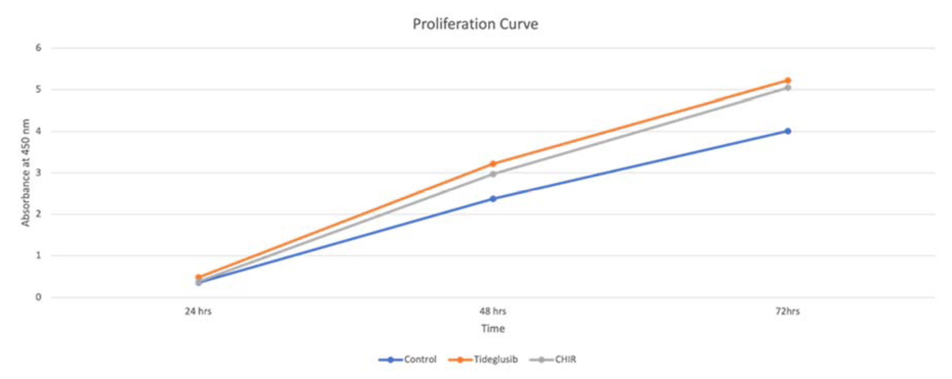 Biomedicines 11 00542 g004 Biomedicines 11 00542 g004