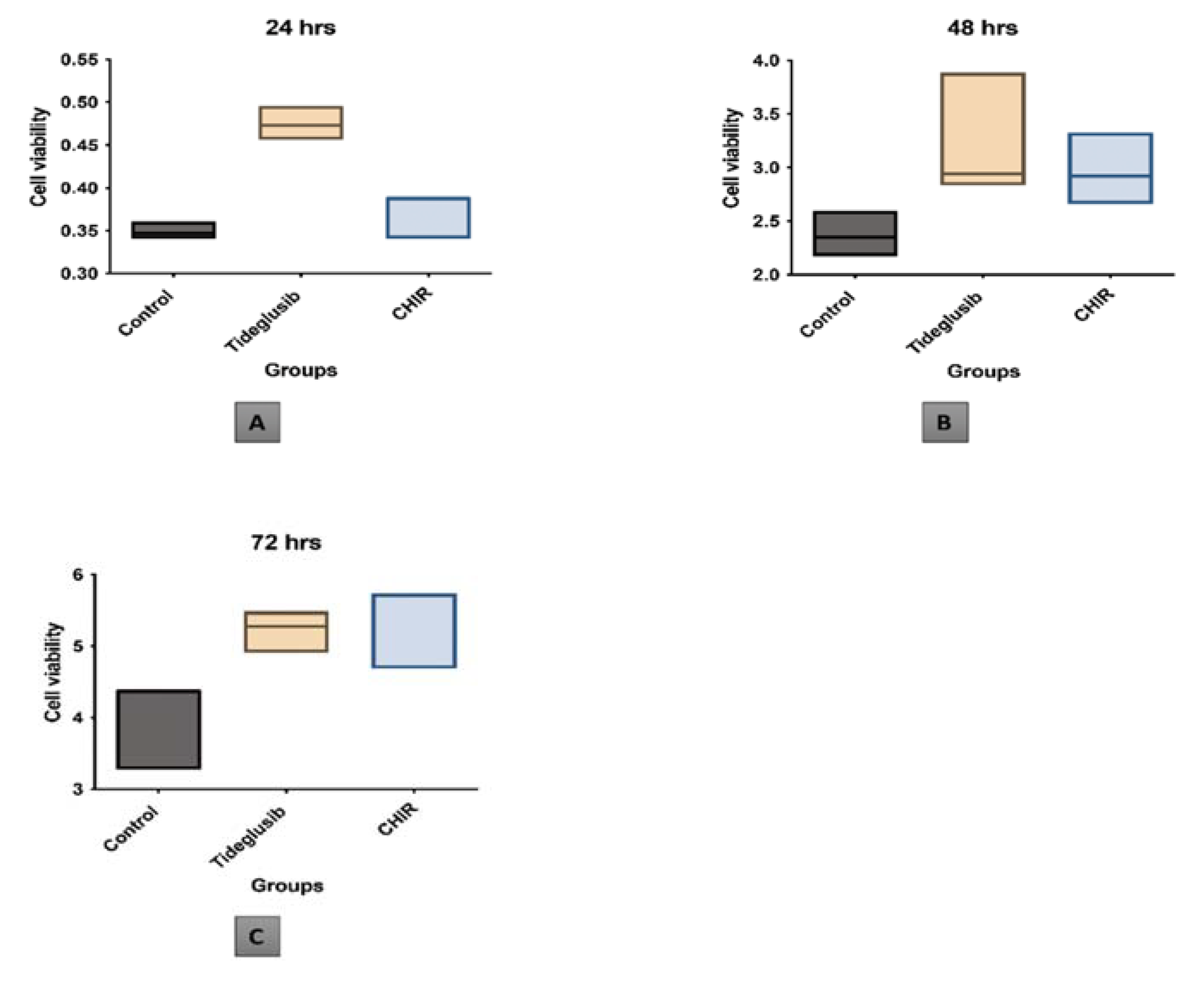 Biomedicines 11 00542 g005 Biomedicines 11 00542 g005