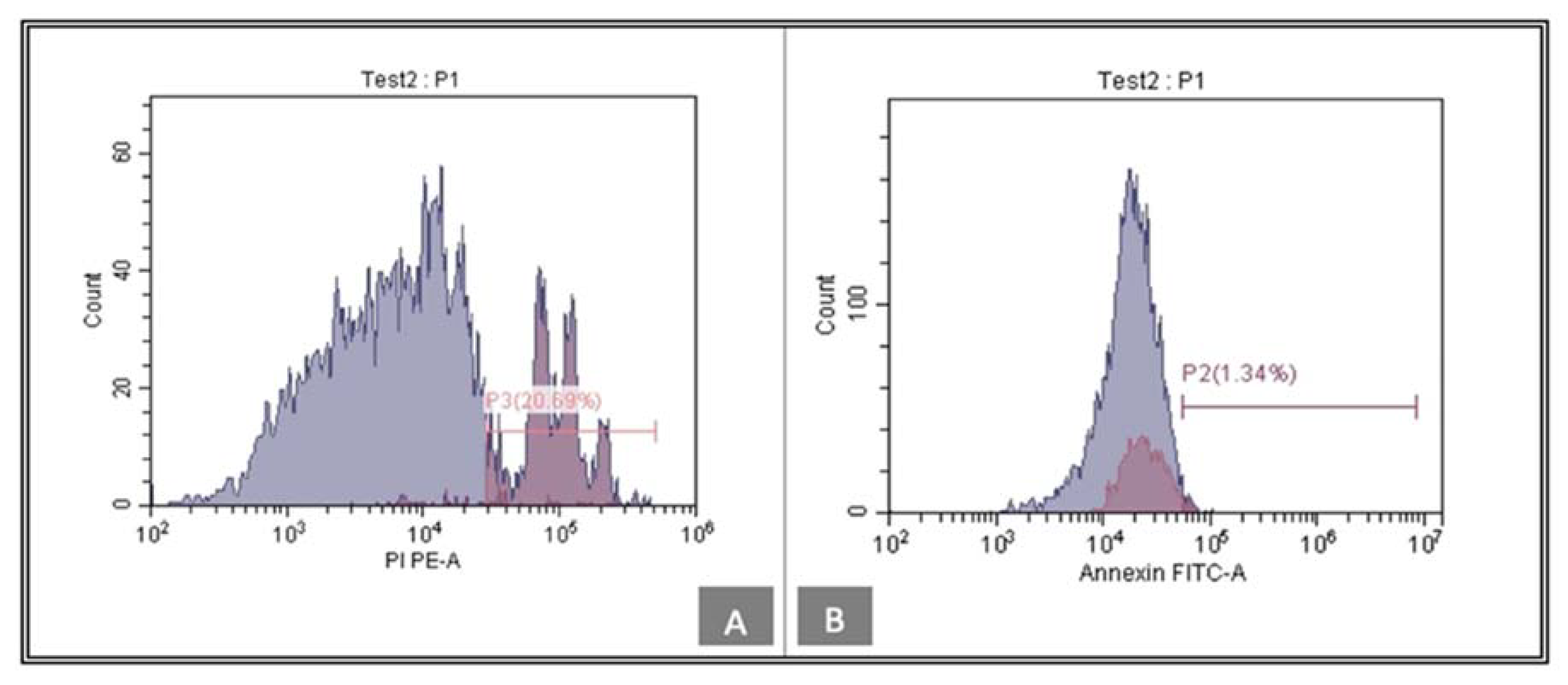 Biomedicines 11 00542 g007 Biomedicines 11 00542 g007