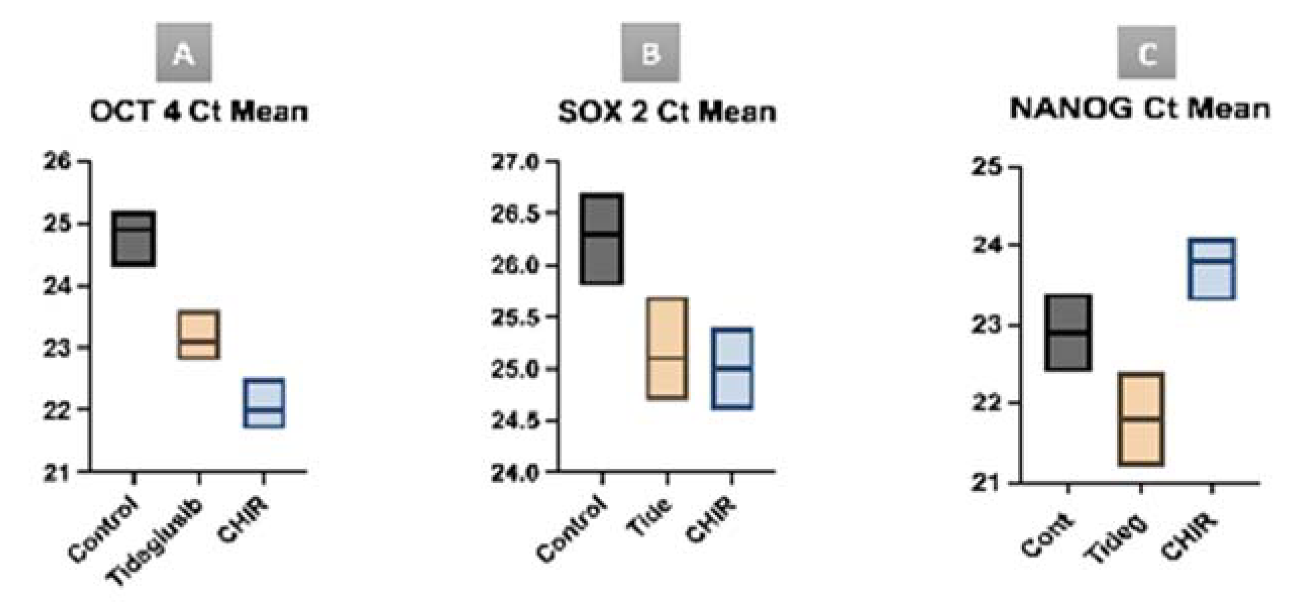 Biomedicines 11 00542 g009 Biomedicines 11 00542 g009