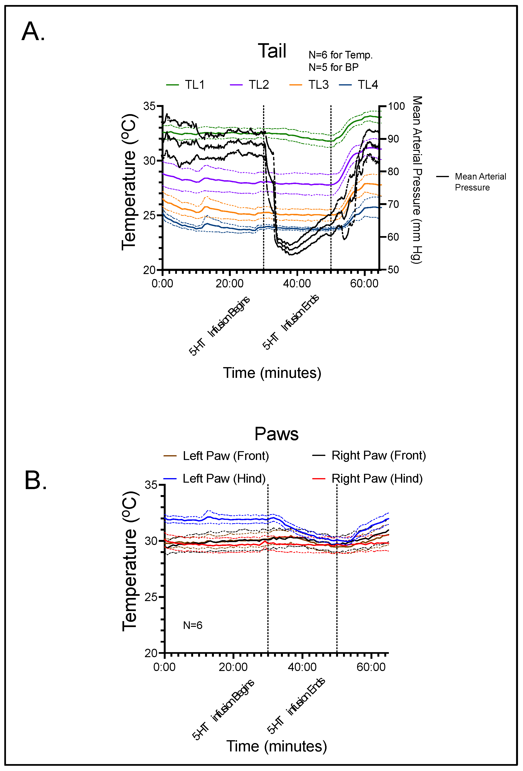 Biomedicines 11 00547 g002