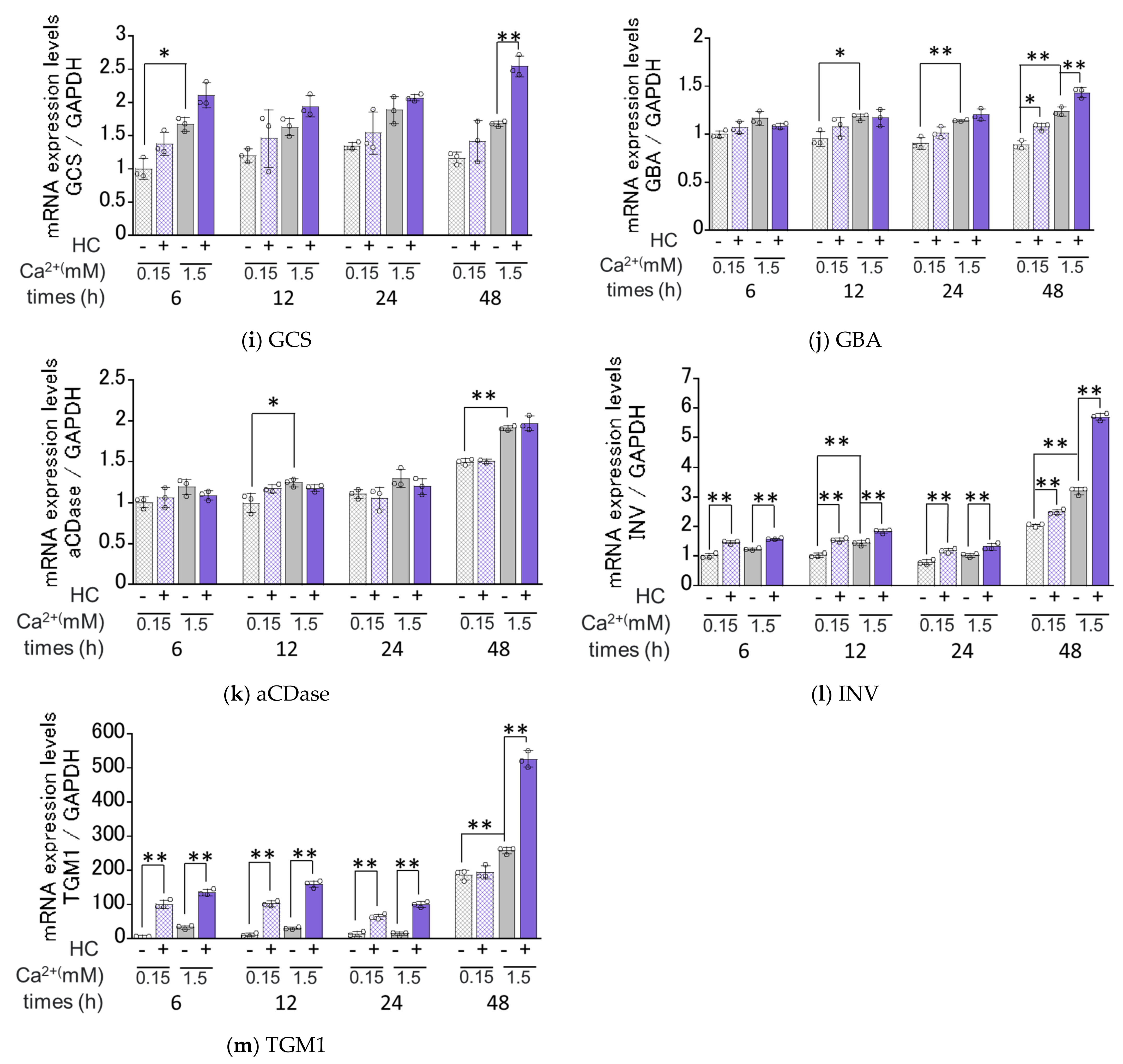 Biomedicines 11 00548 g006b