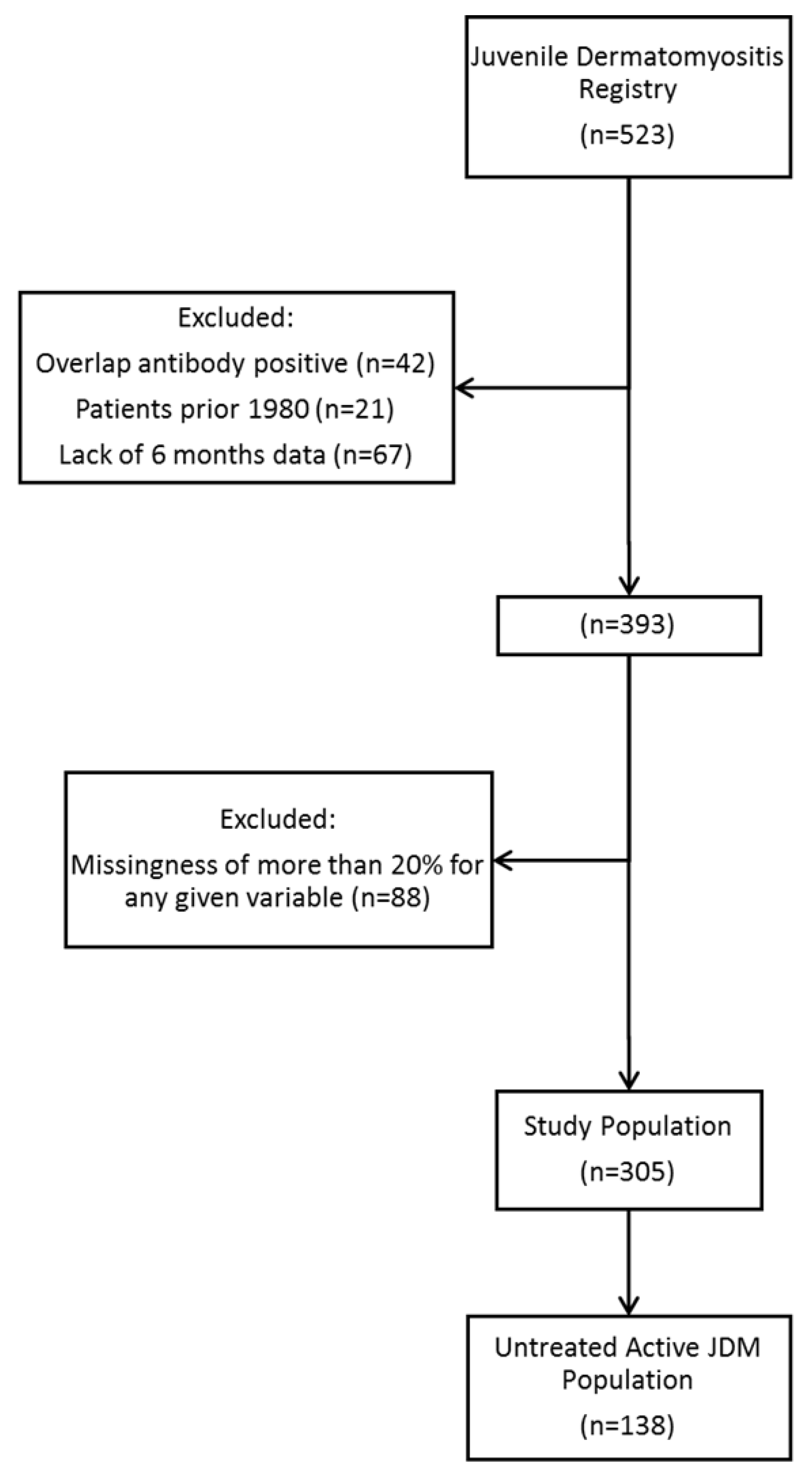 Biomedicines 11 00552 g001