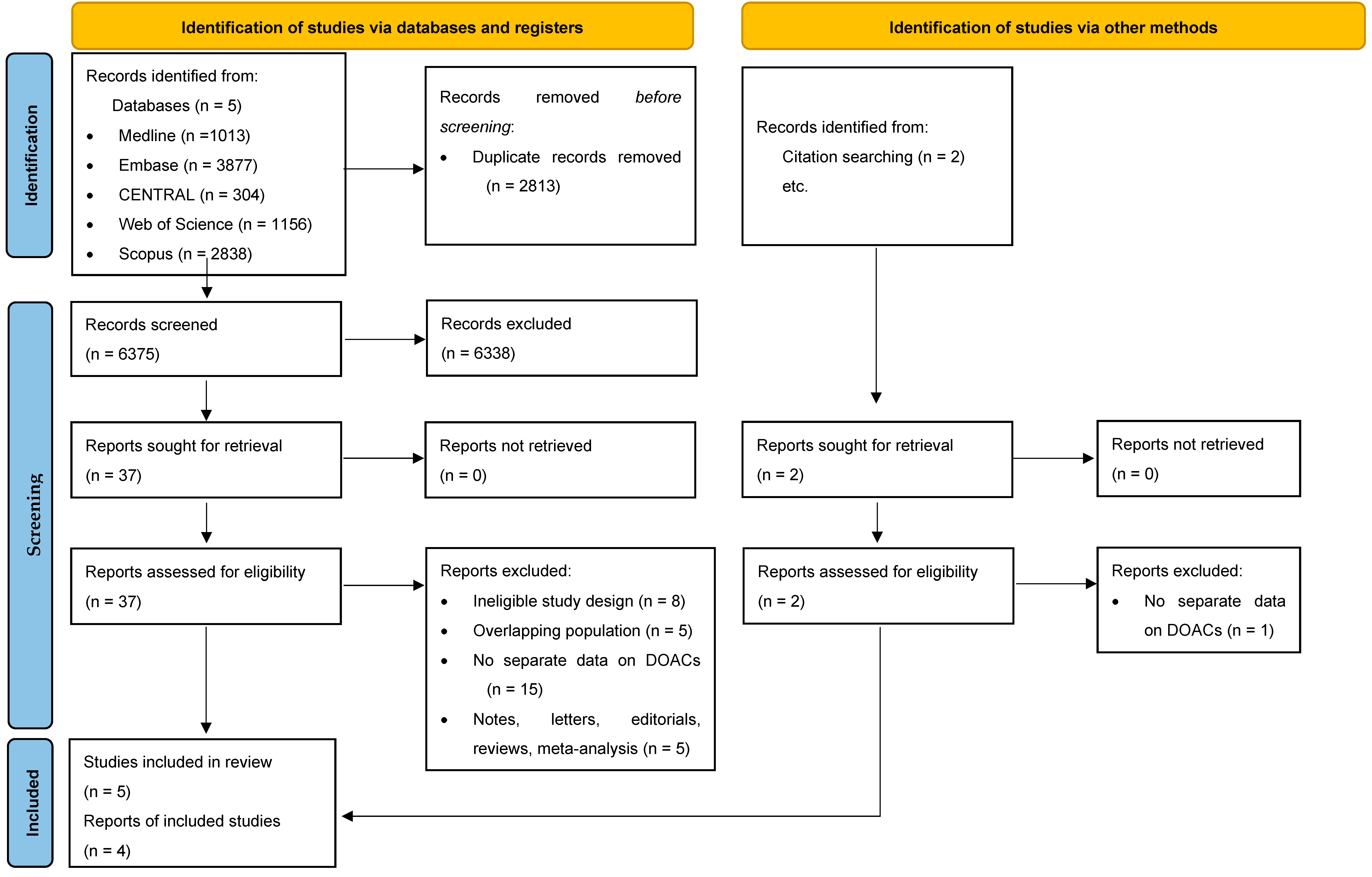 Biomedicines 11 00554 g001 Biomedicines 11 00554 g001