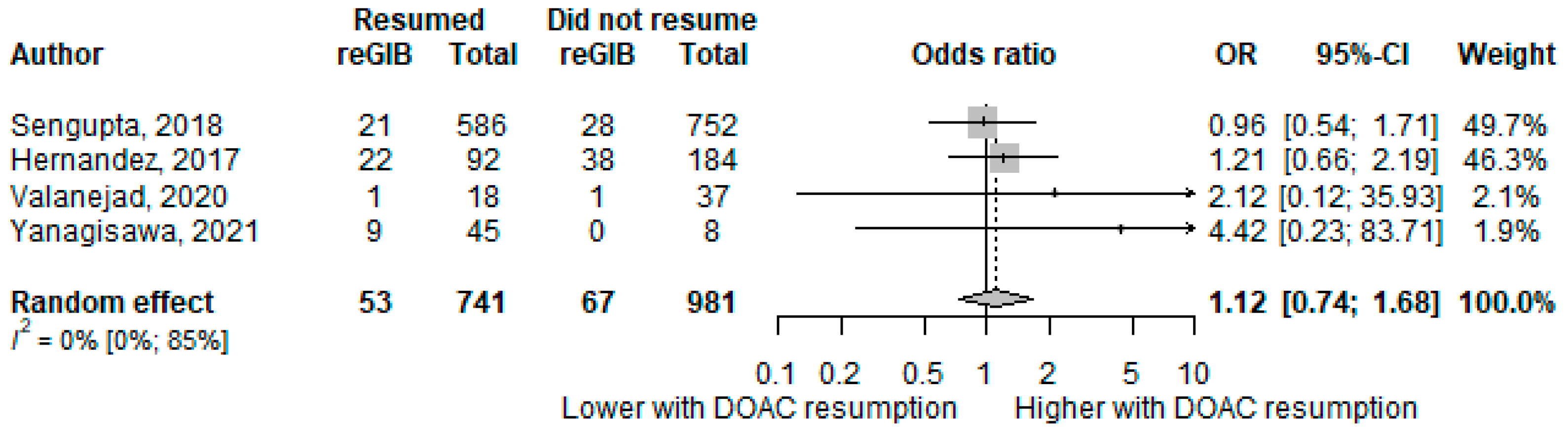 Biomedicines 11 00554 g002 Biomedicines 11 00554 g002
