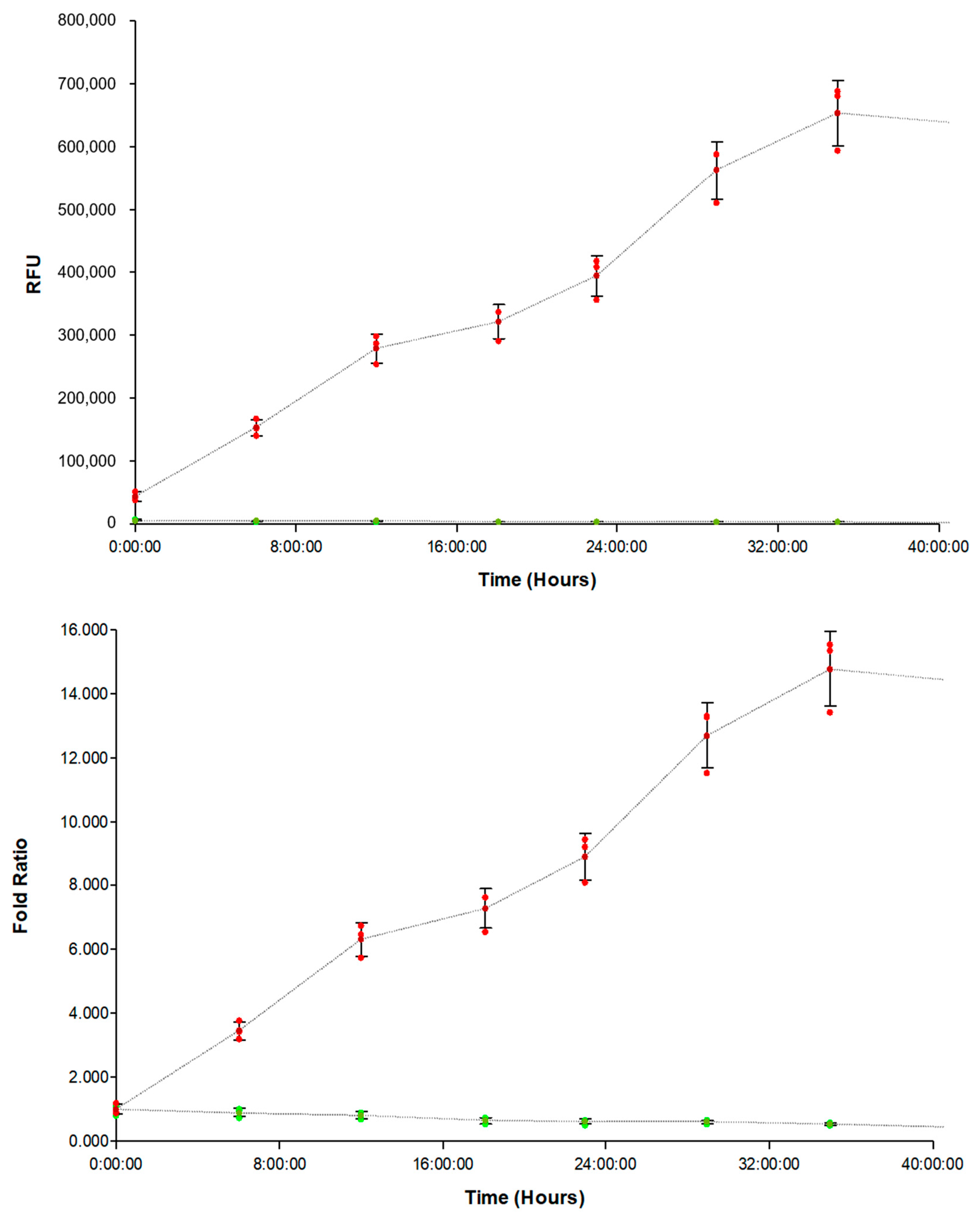 Biomedicines 11 00562 g001 Biomedicines 11 00562 g001