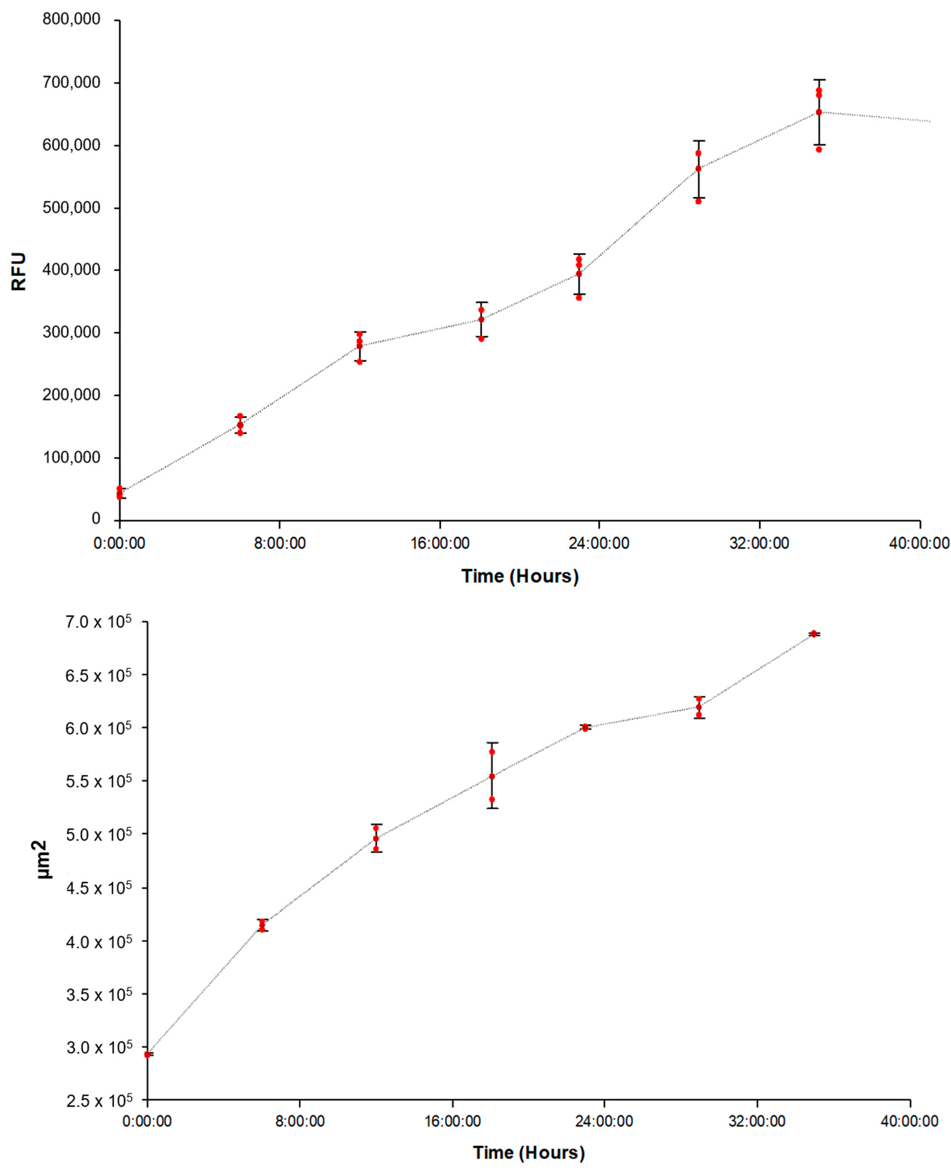 Biomedicines 11 00562 g003 Biomedicines 11 00562 g003