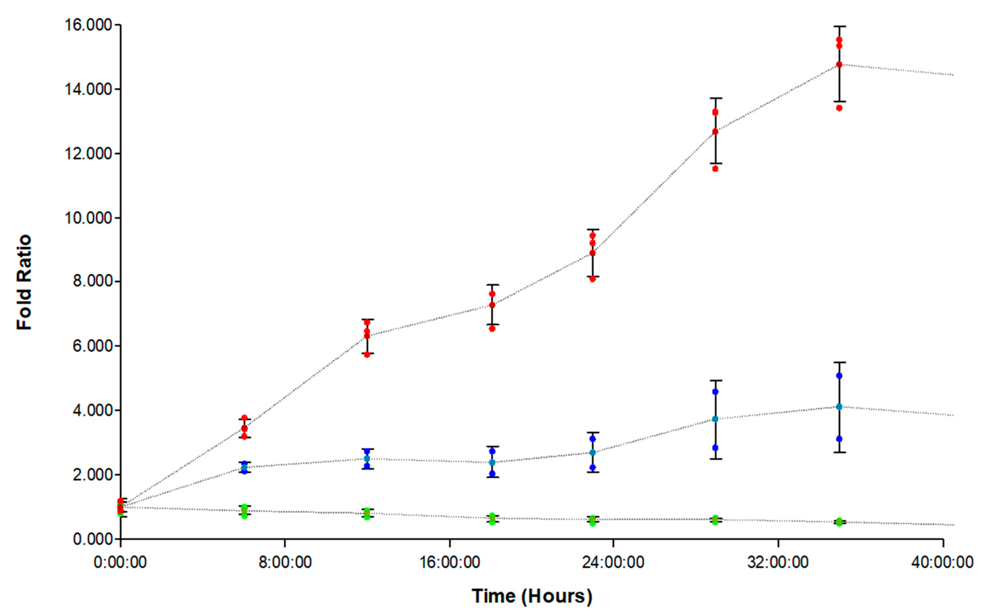 Biomedicines 11 00562 g004 Biomedicines 11 00562 g004