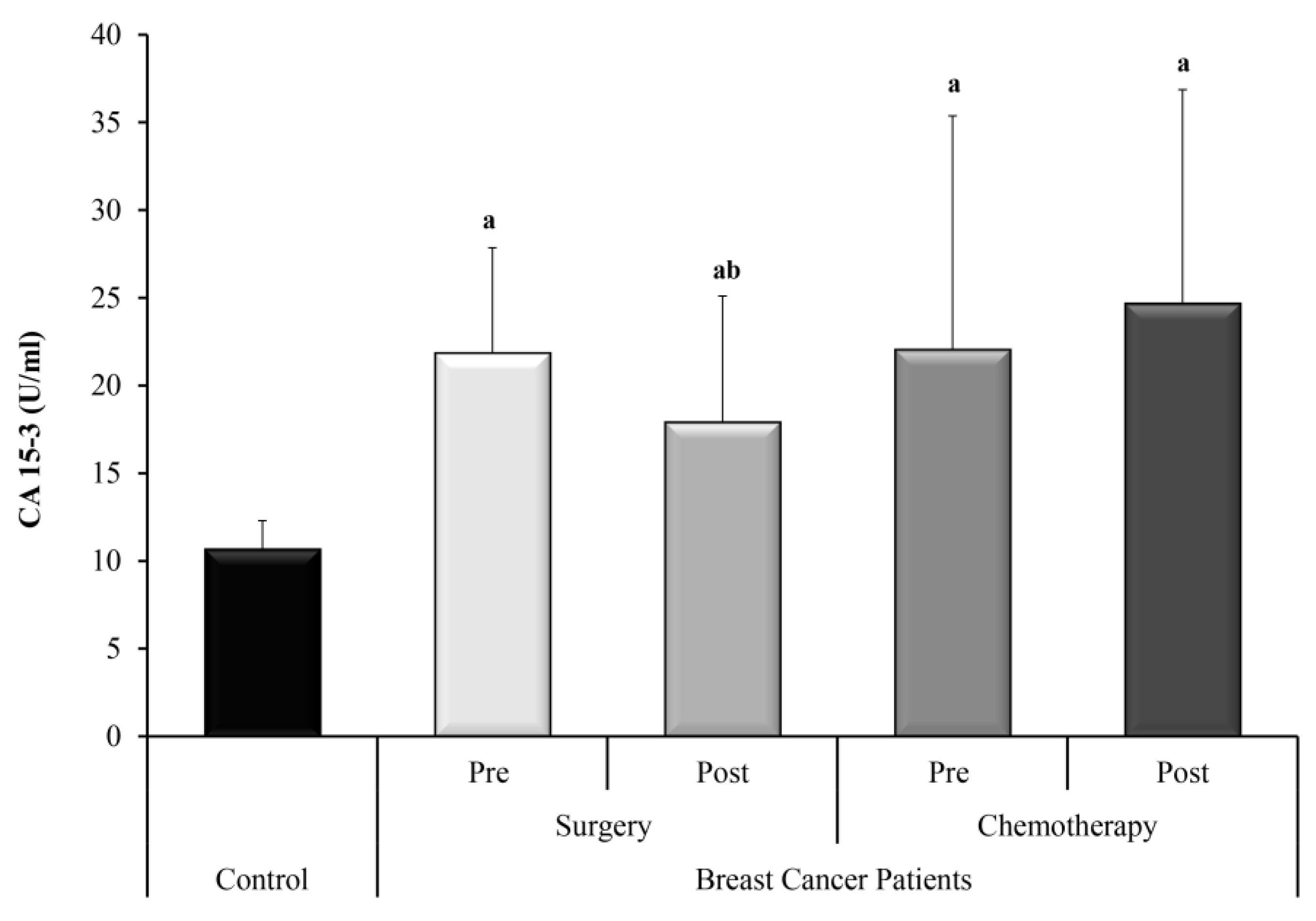 Biomedicines 11 00563 g001 Biomedicines 11 00563 g001