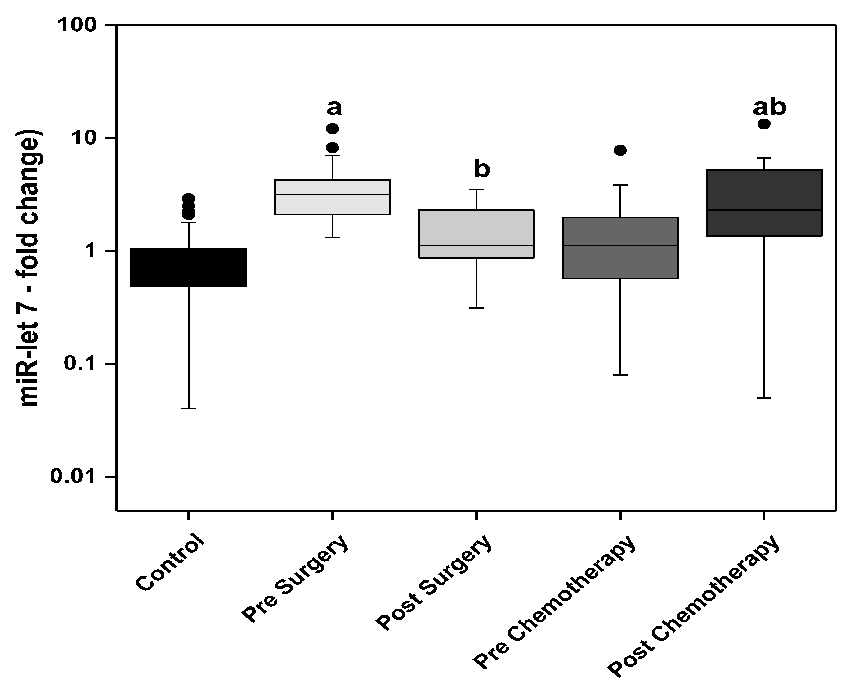 Biomedicines 11 00563 g005 Biomedicines 11 00563 g005