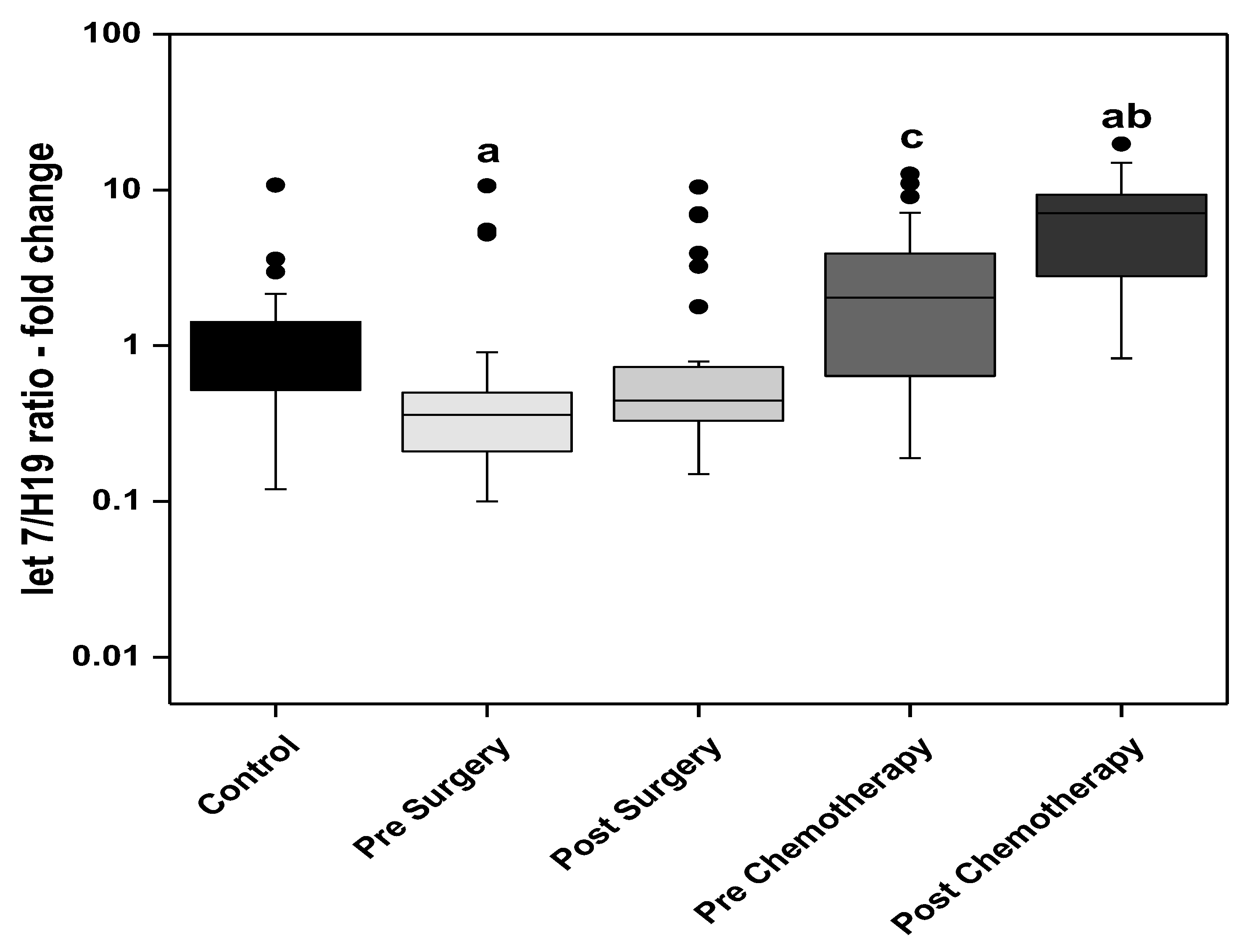 Biomedicines 11 00563 g006 Biomedicines 11 00563 g006