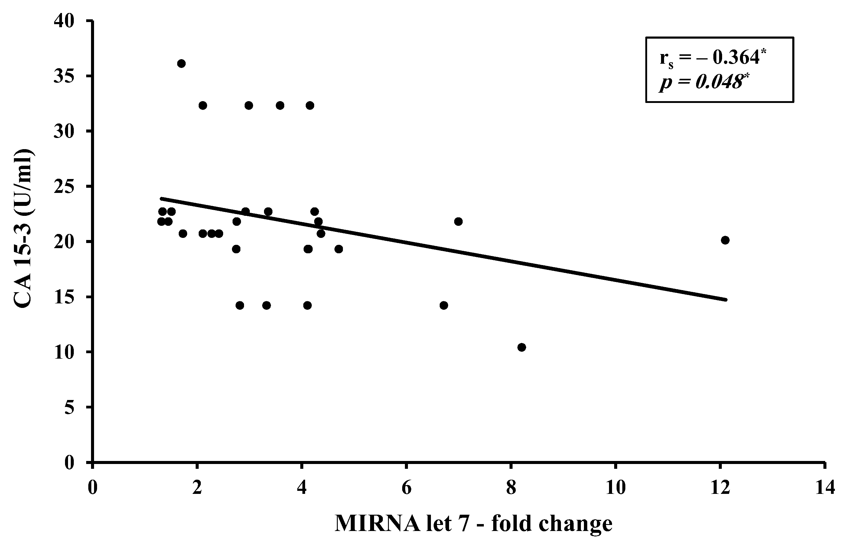 Biomedicines 11 00563 g007 Biomedicines 11 00563 g007