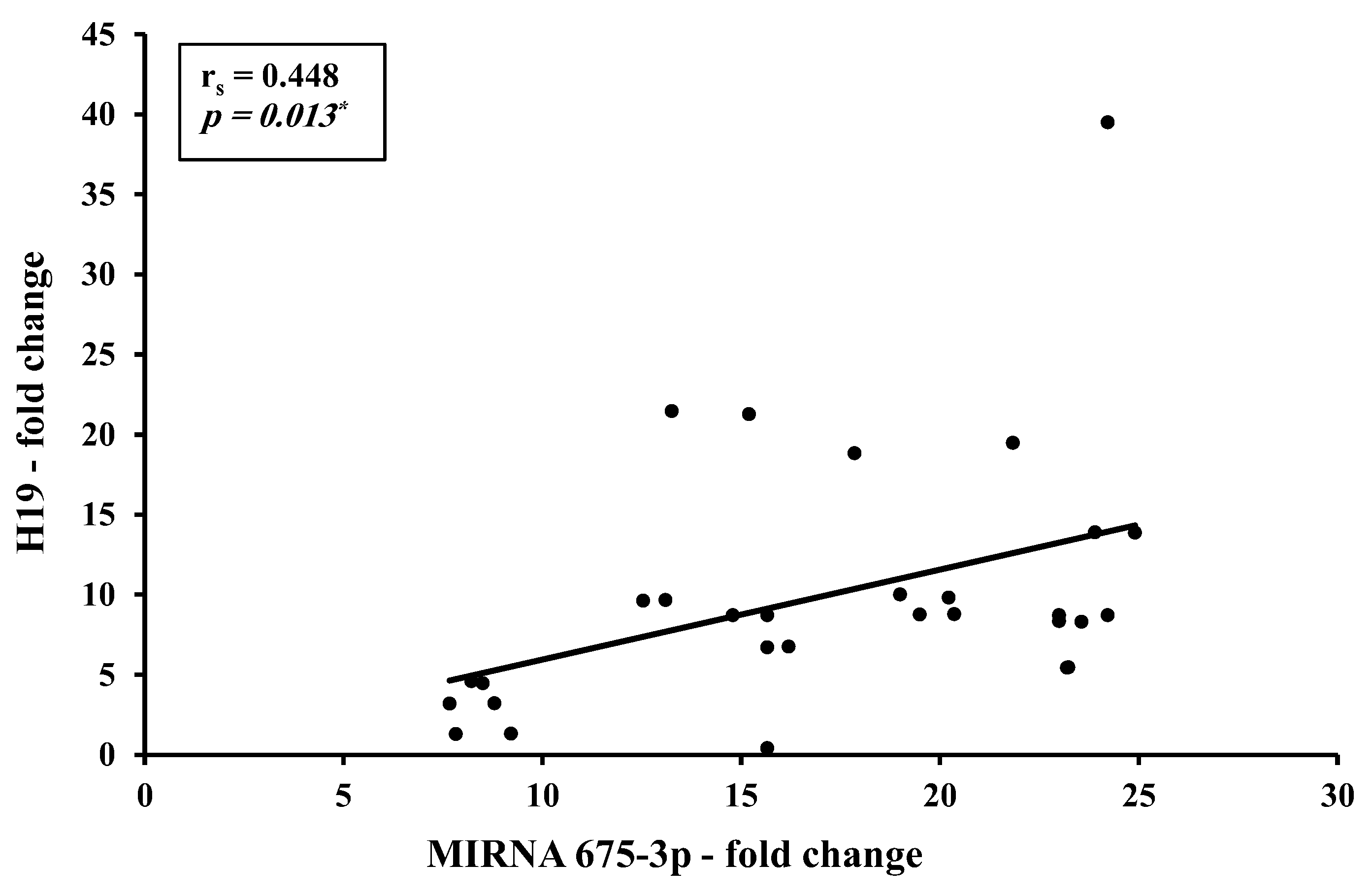 Biomedicines 11 00563 g009 Biomedicines 11 00563 g009