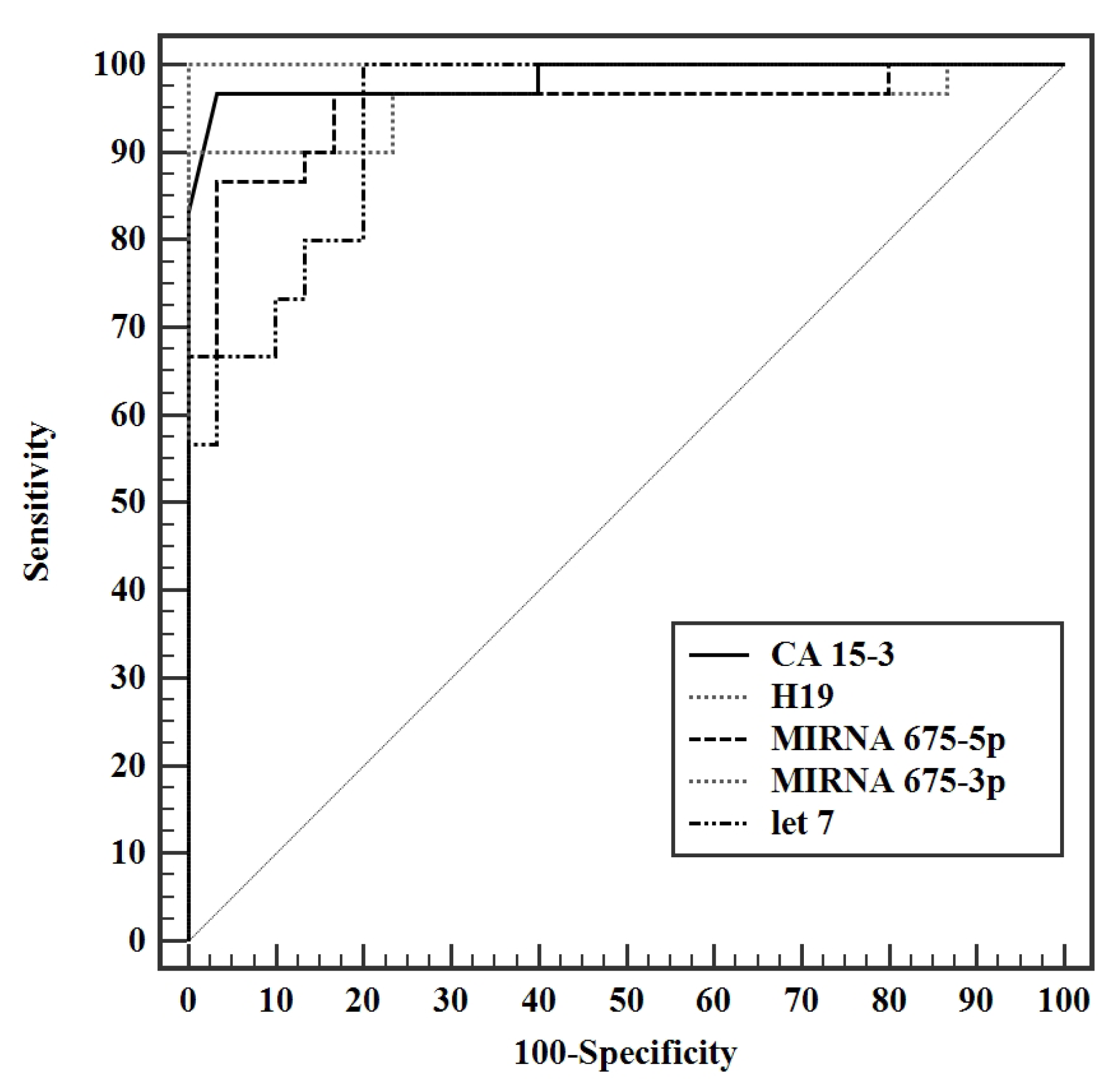 Biomedicines 11 00563 g015 Biomedicines 11 00563 g015