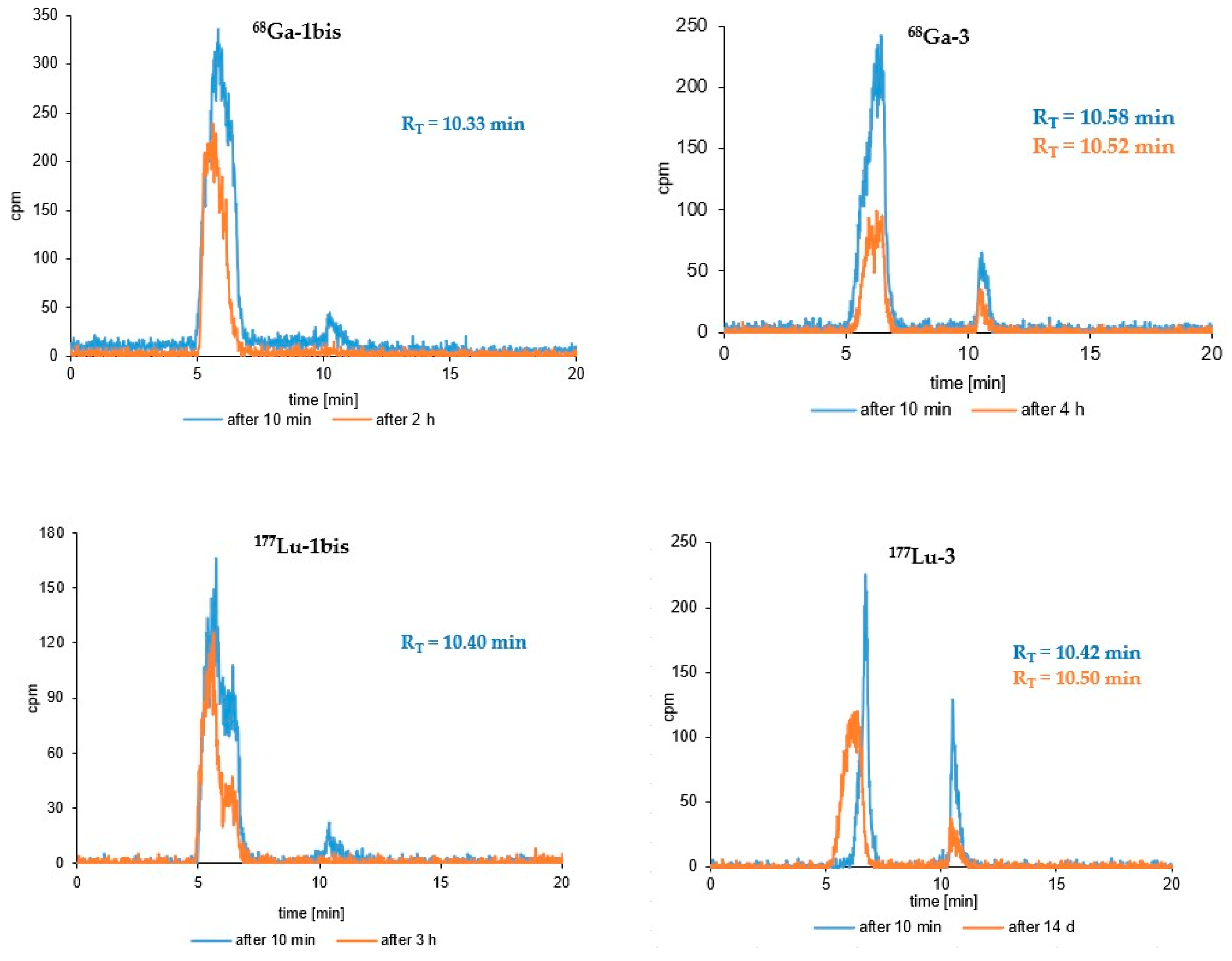 Biomedicines 11 00564 g005