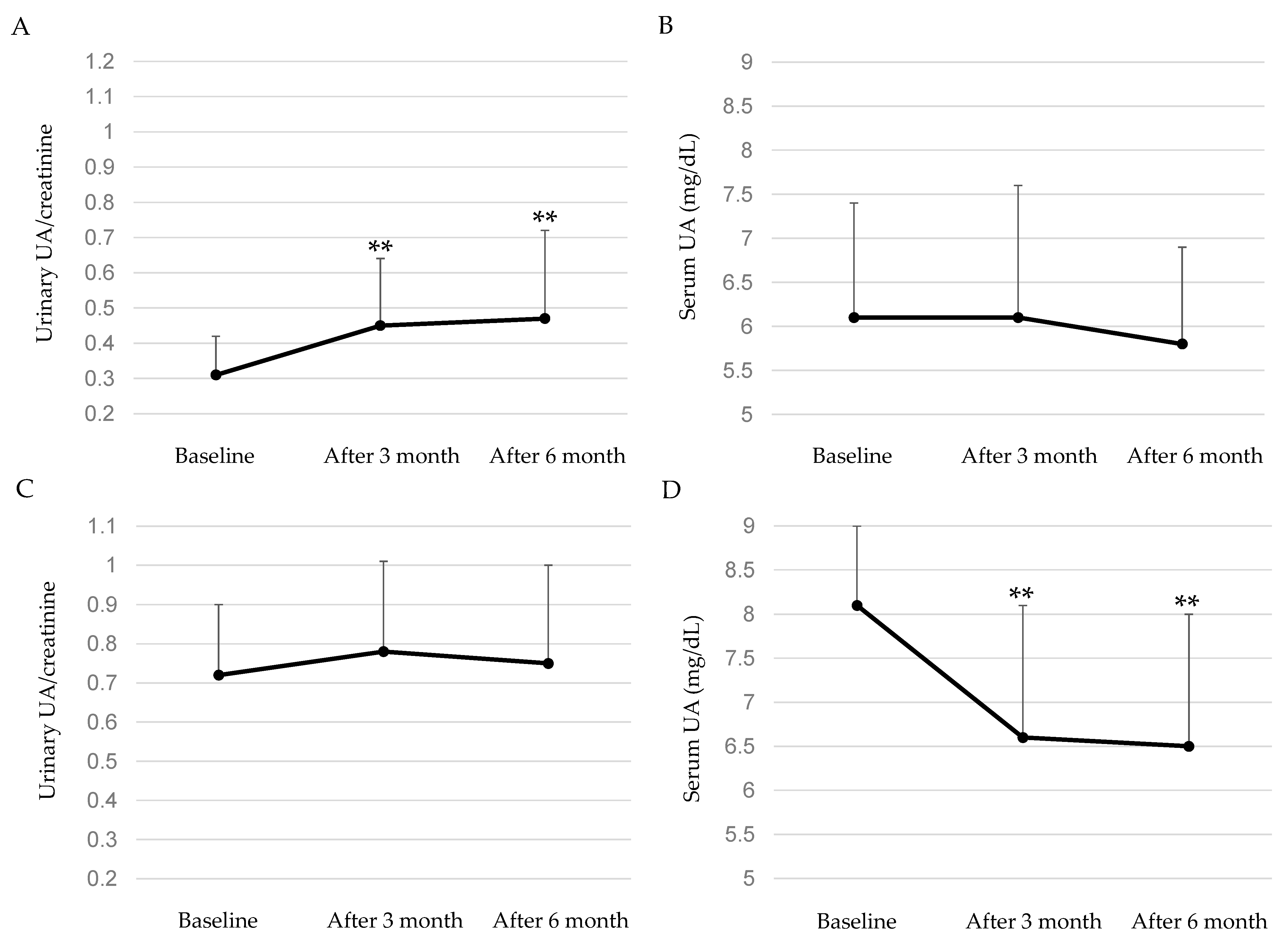 Biomedicines 11 00567 g003