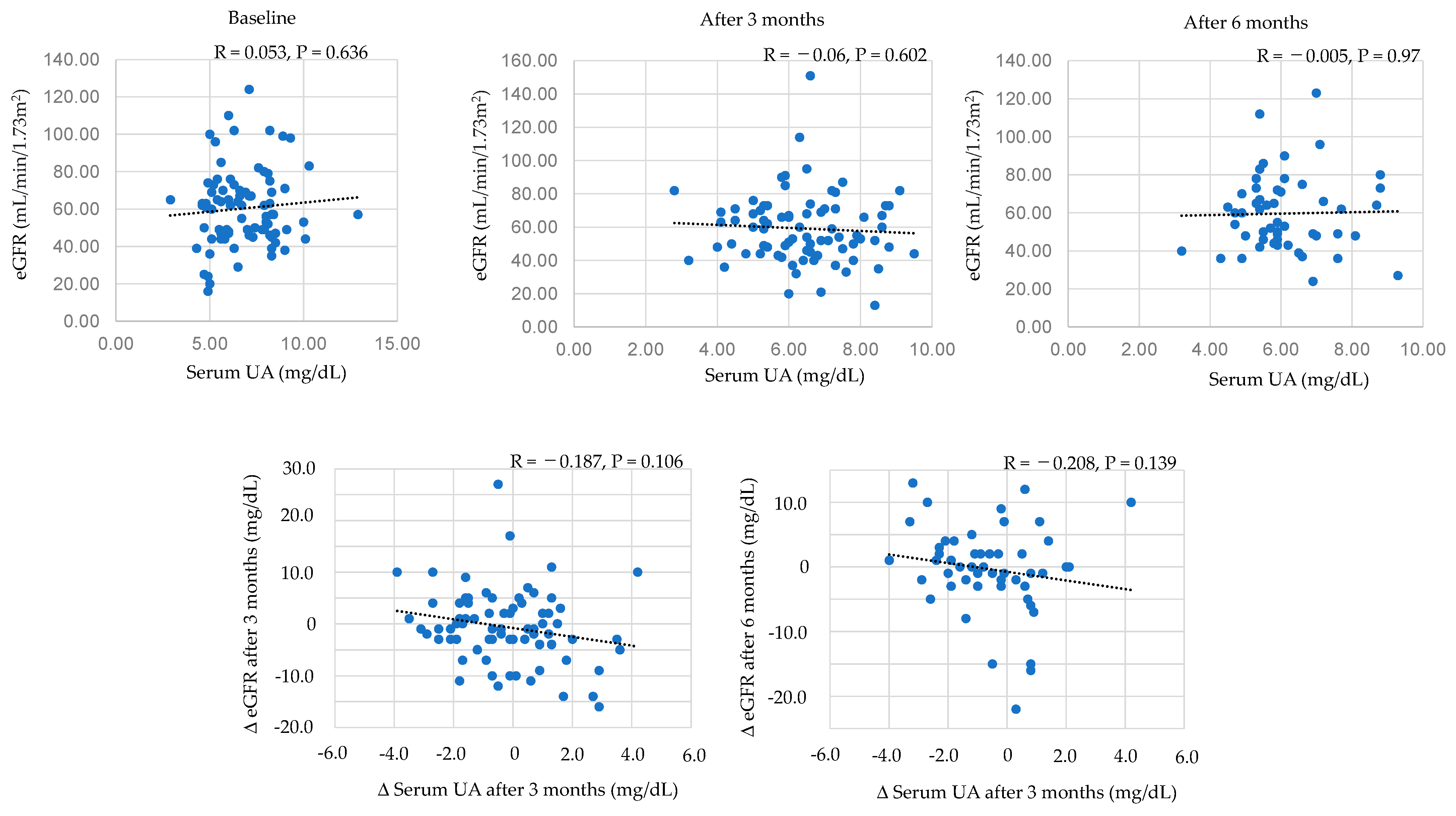 Biomedicines 11 00567 g007