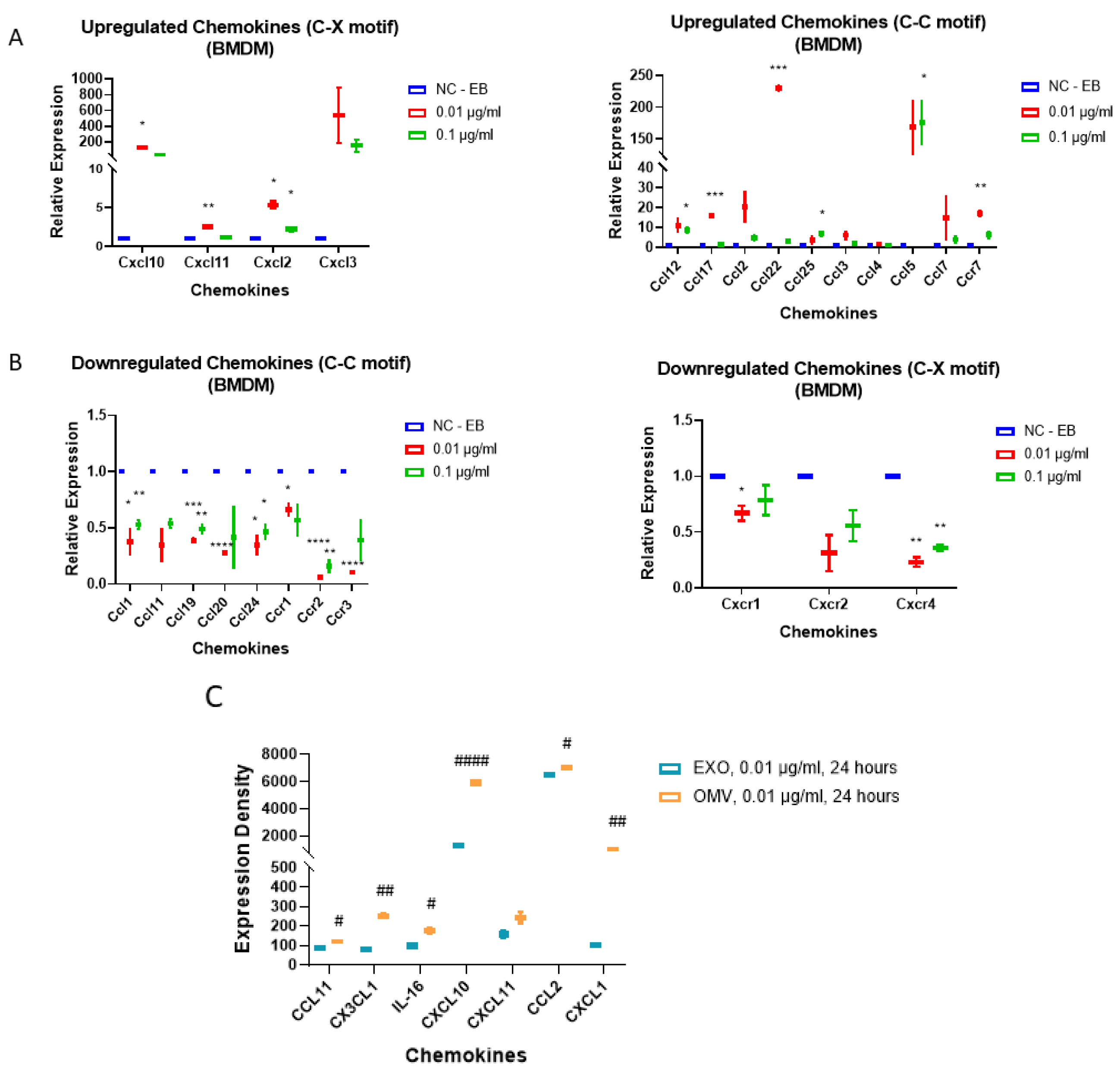 Biomedicines 11 00568 g004 Biomedicines 11 00568 g004