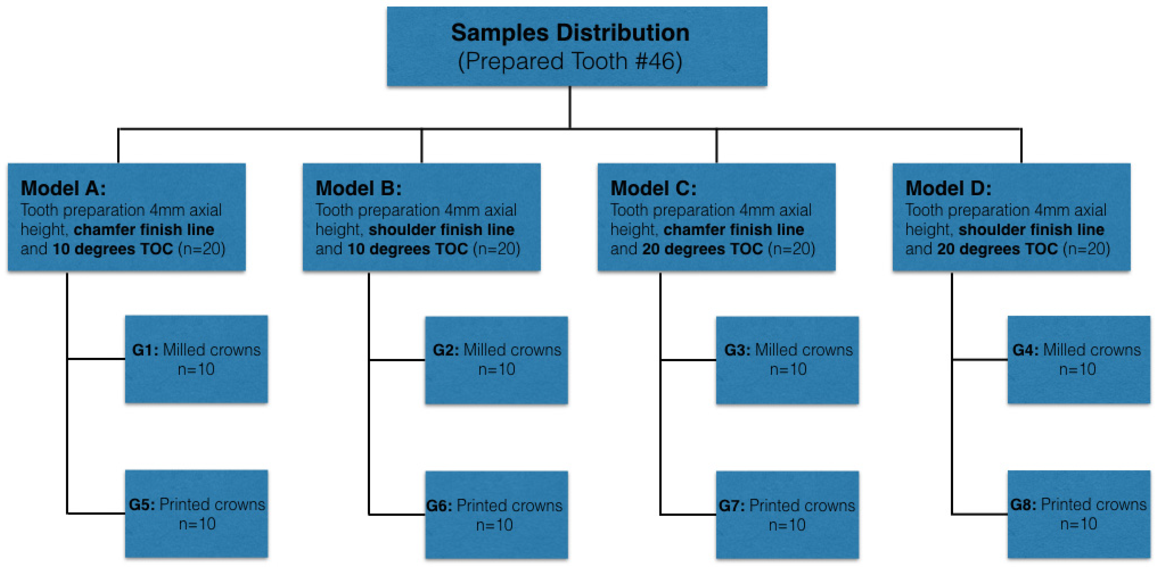 Biomedicines 11 00570 g001