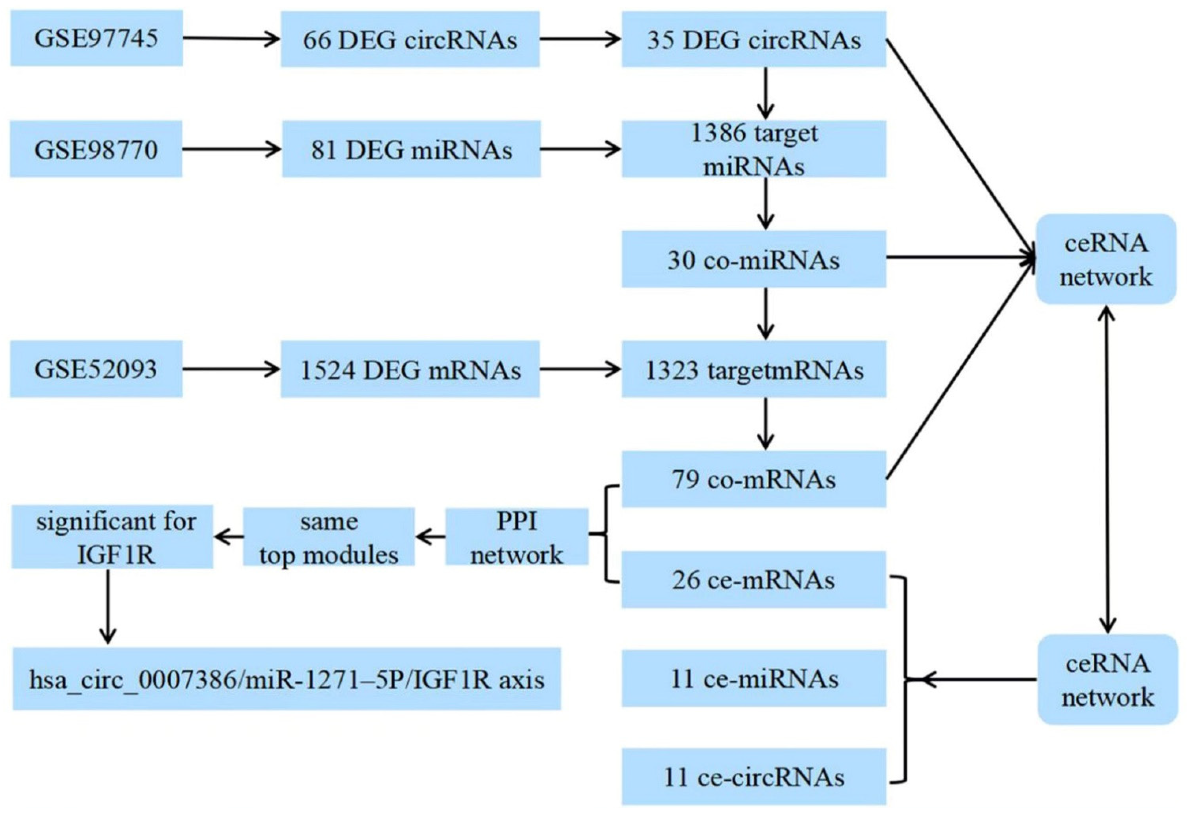 Biomedicines 11 00571 g001 Biomedicines 11 00571 g001