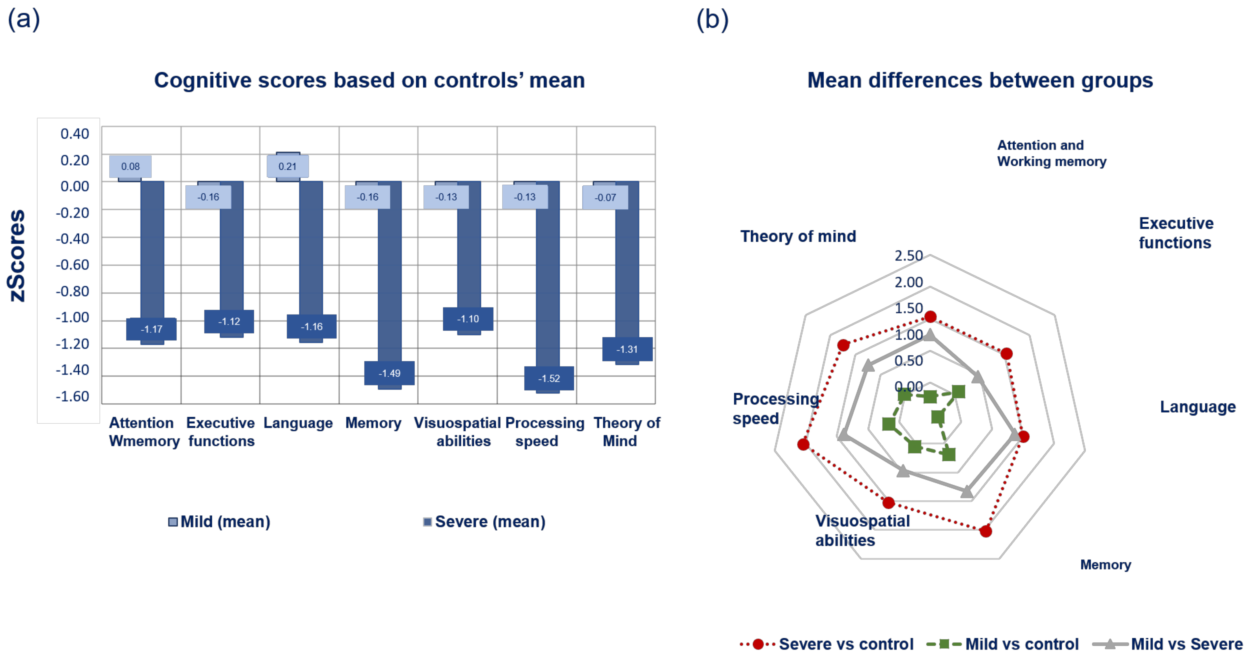 Biomedicines 11 00573 g003 Biomedicines 11 00573 g003