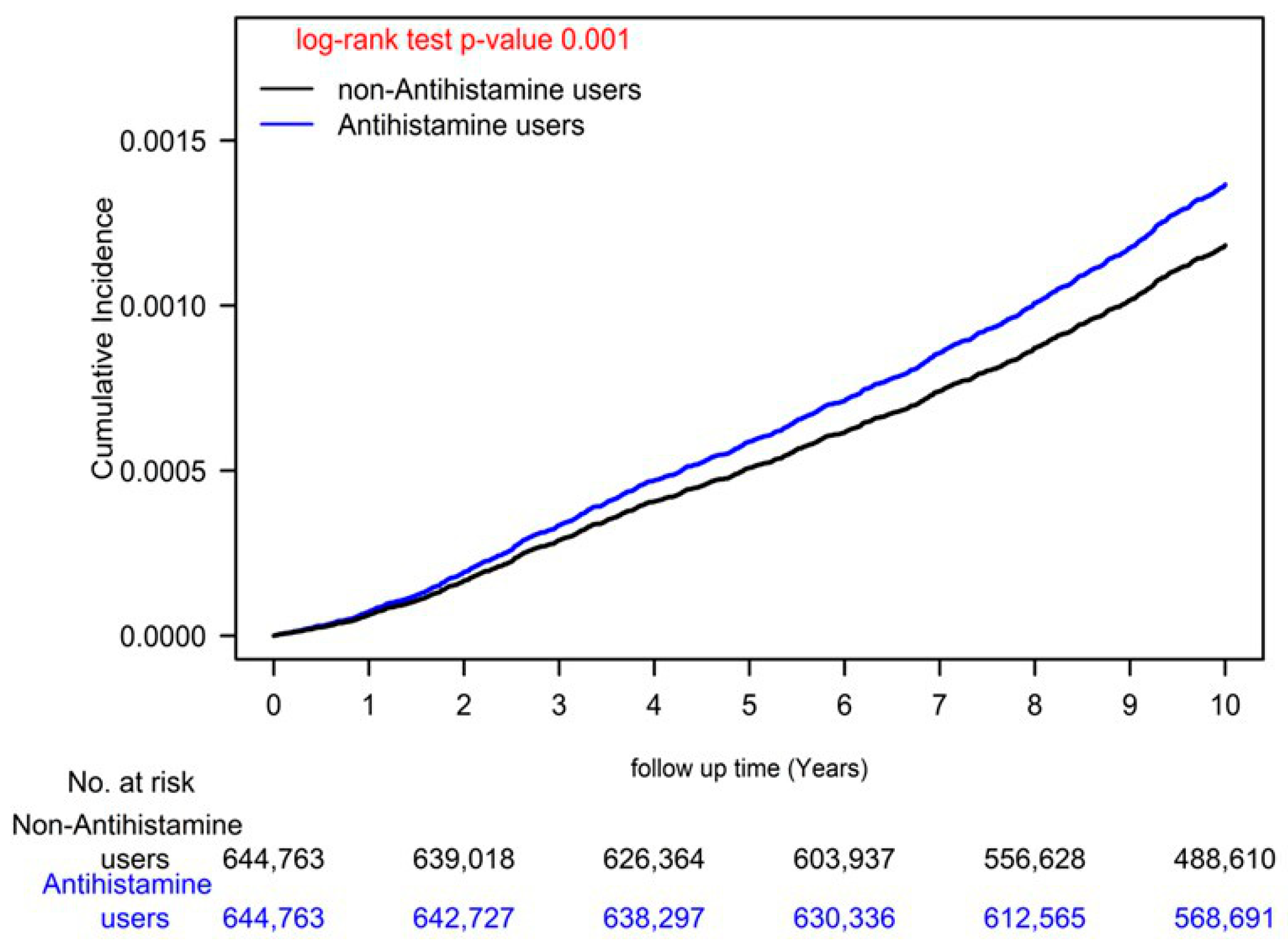 Biomedicines 11 00578 g001