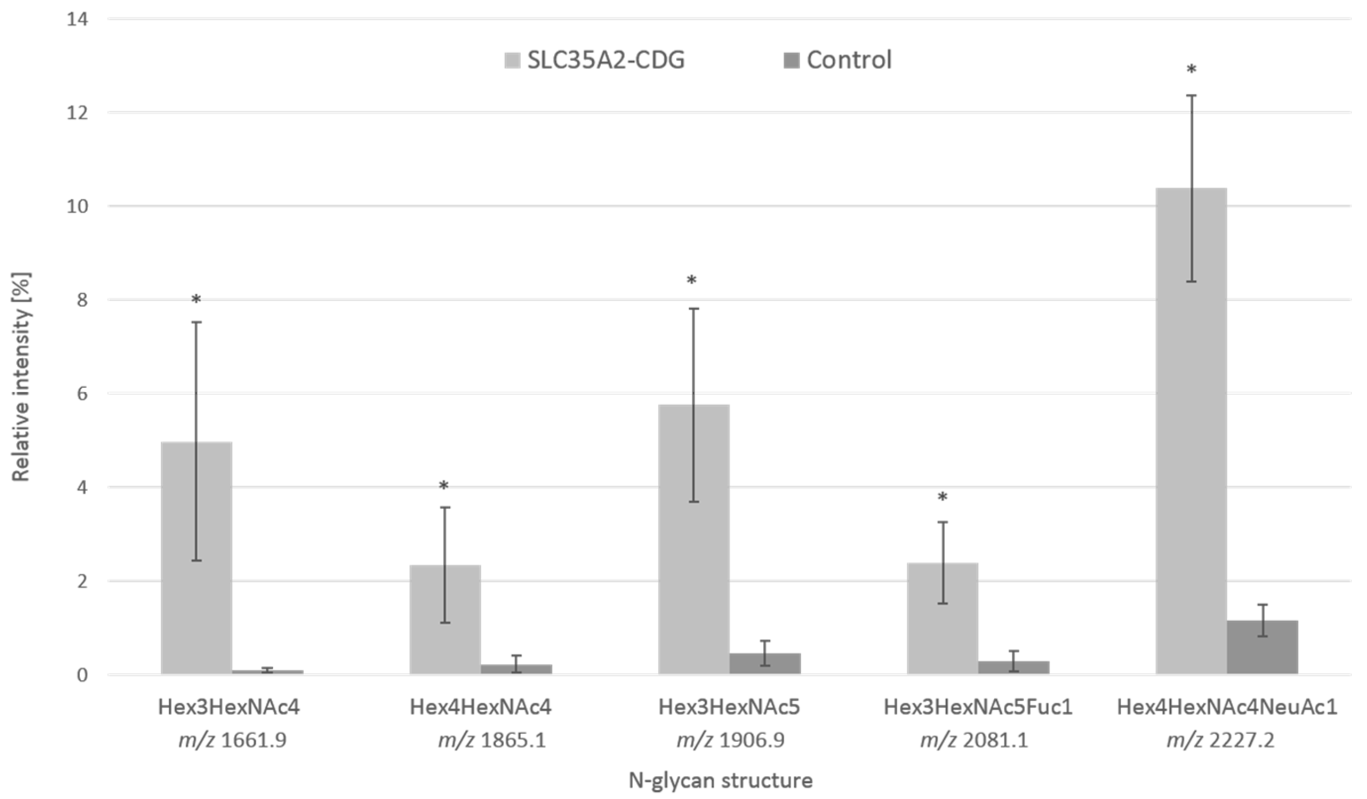 Biomedicines 11 00580 g002 Biomedicines 11 00580 g002