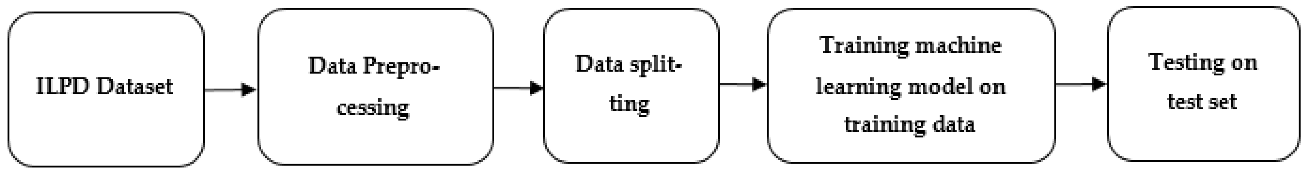 Biomedicines 11 00581 g002 Biomedicines 11 00581 g002