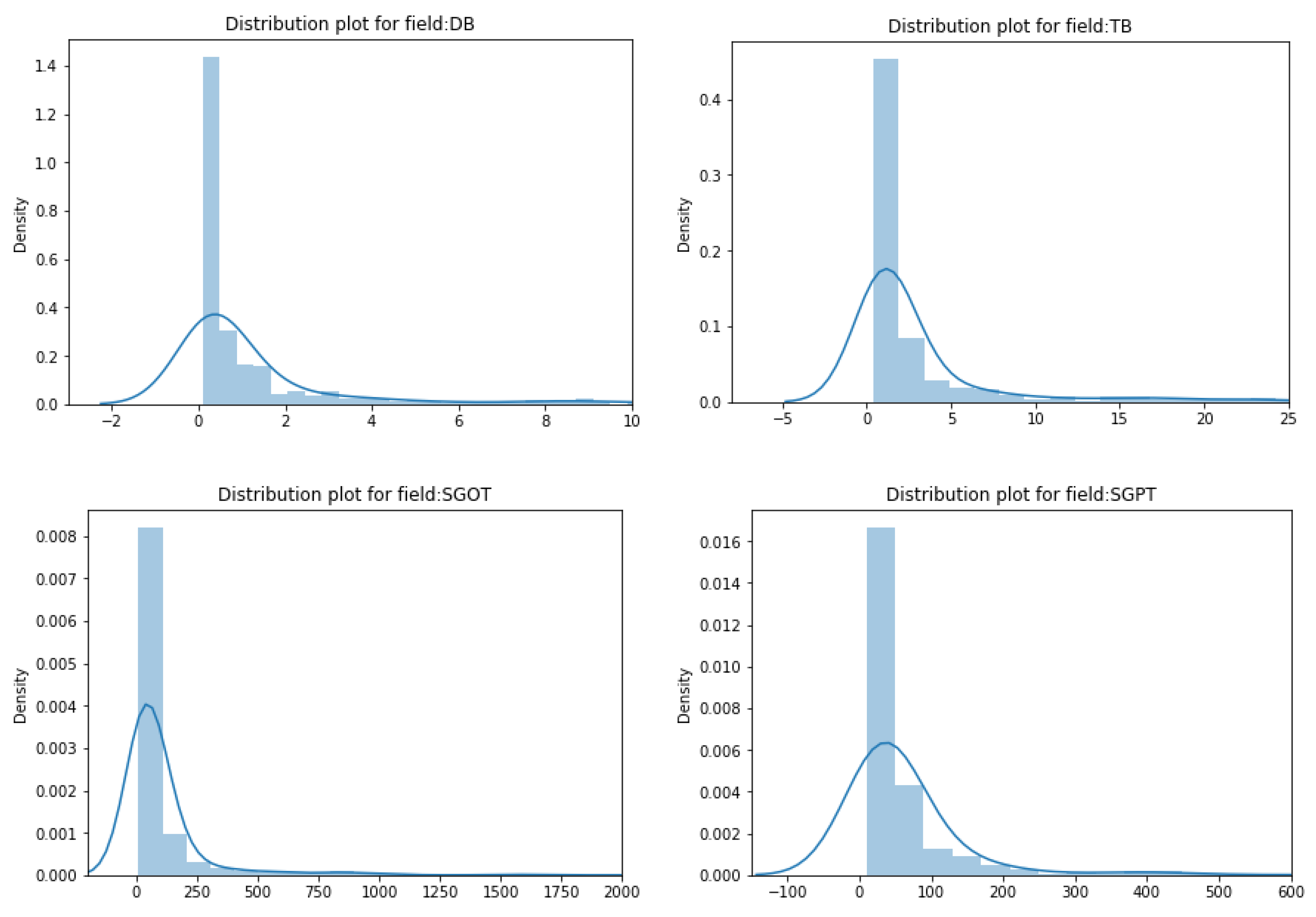 Biomedicines 11 00581 g004a Biomedicines 11 00581 g004a