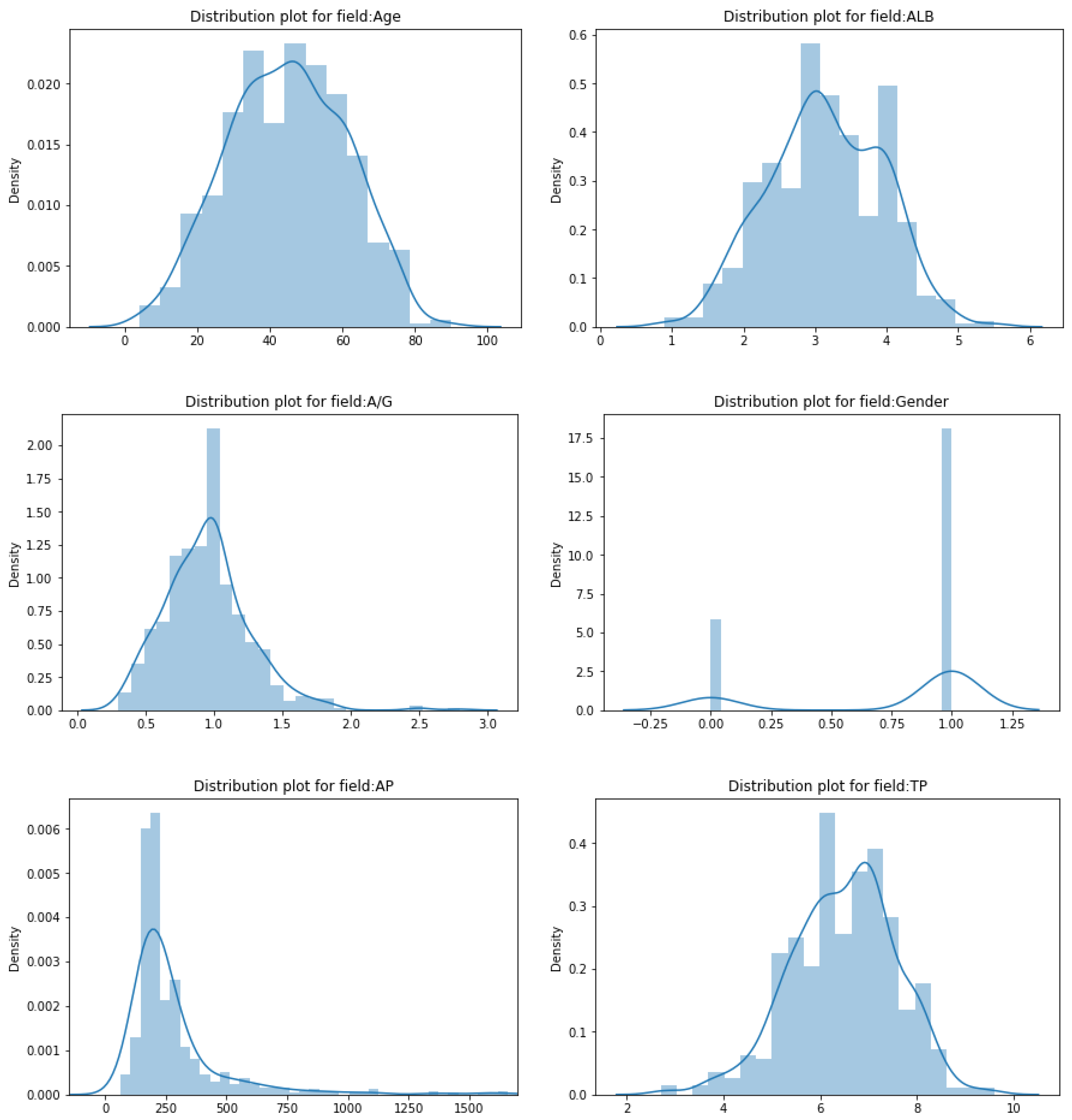 Biomedicines 11 00581 g004b Biomedicines 11 00581 g004b