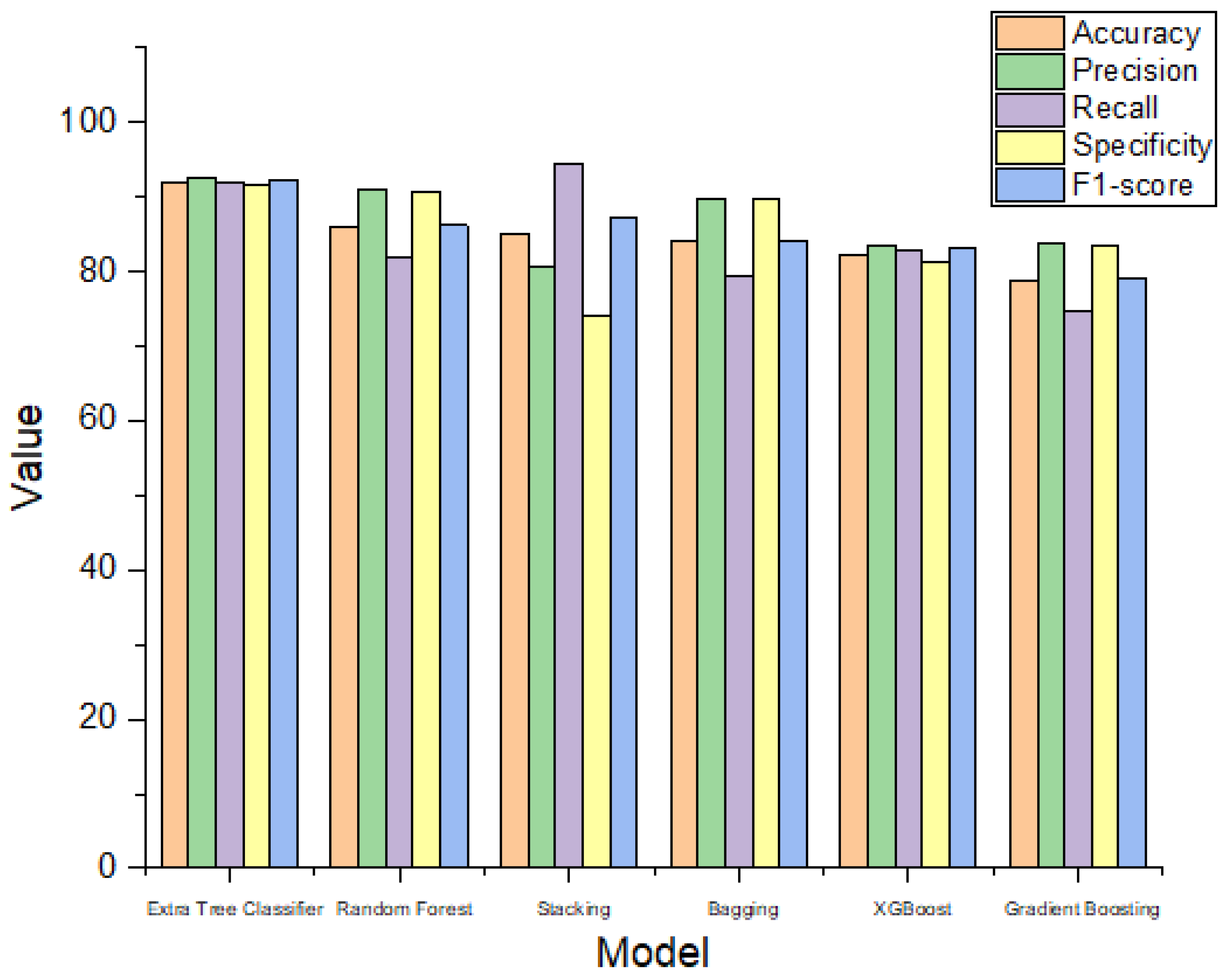 Biomedicines 11 00581 g005 Biomedicines 11 00581 g005