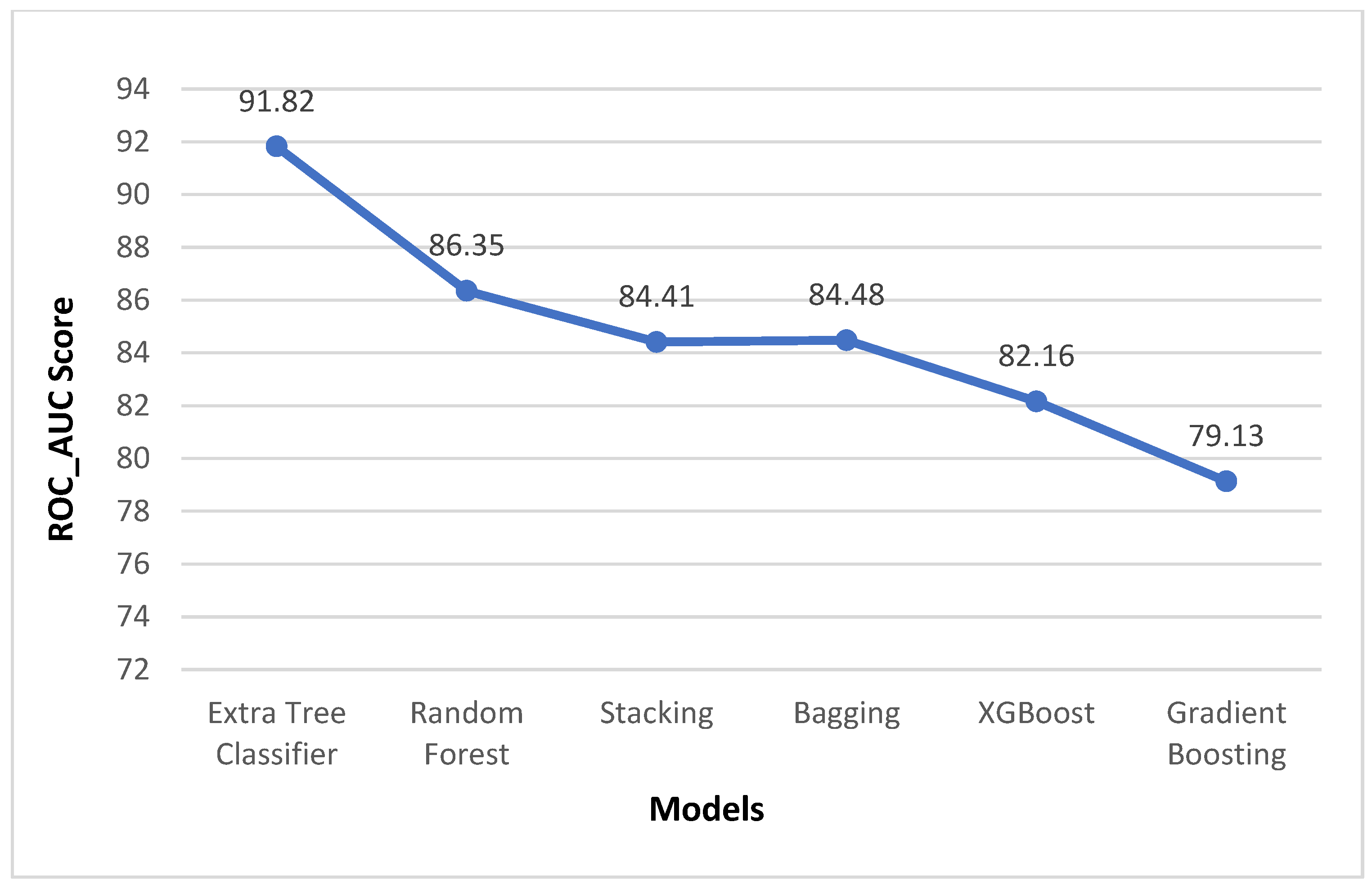 Biomedicines 11 00581 g007 Biomedicines 11 00581 g007