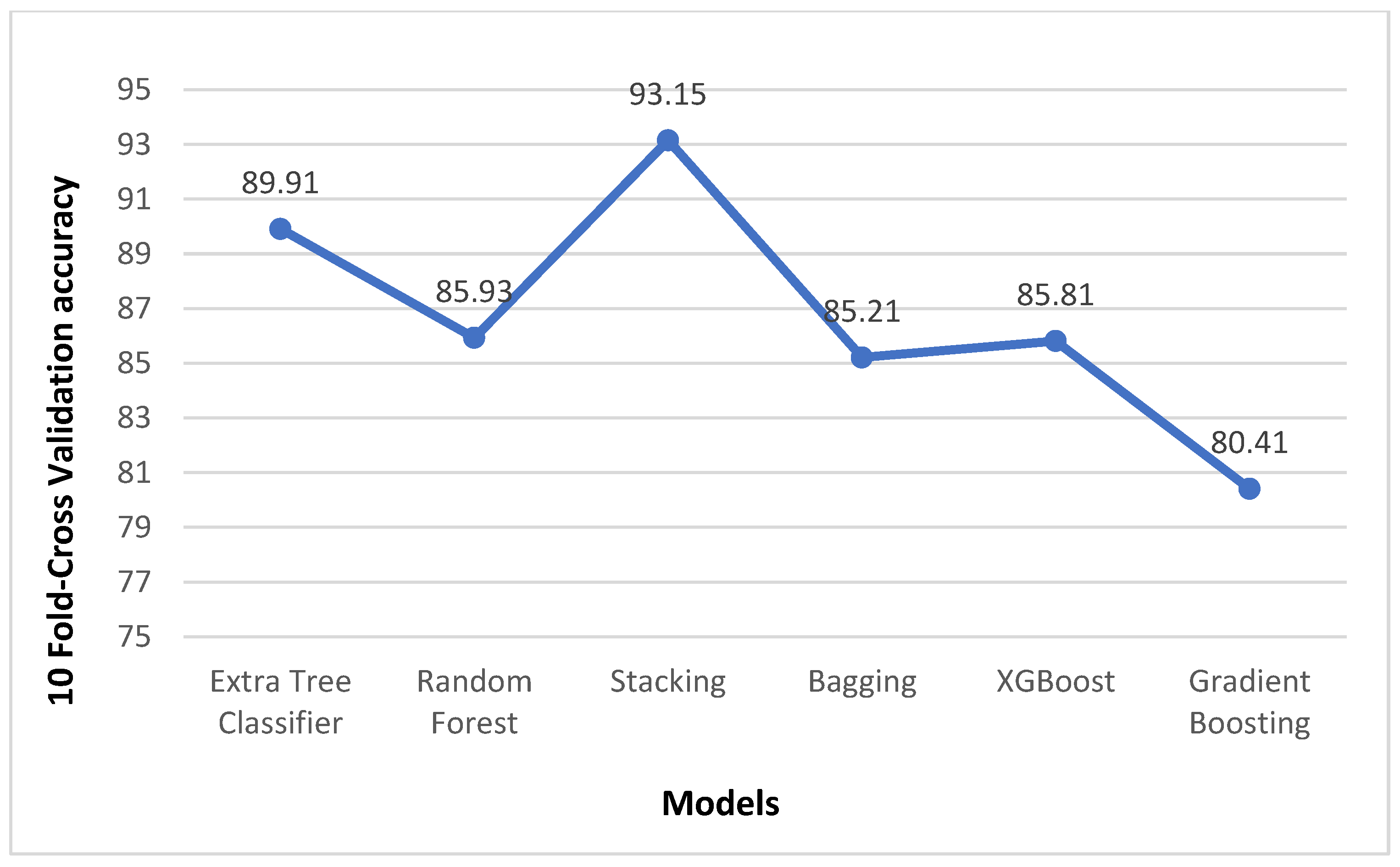Biomedicines 11 00581 g008 Biomedicines 11 00581 g008