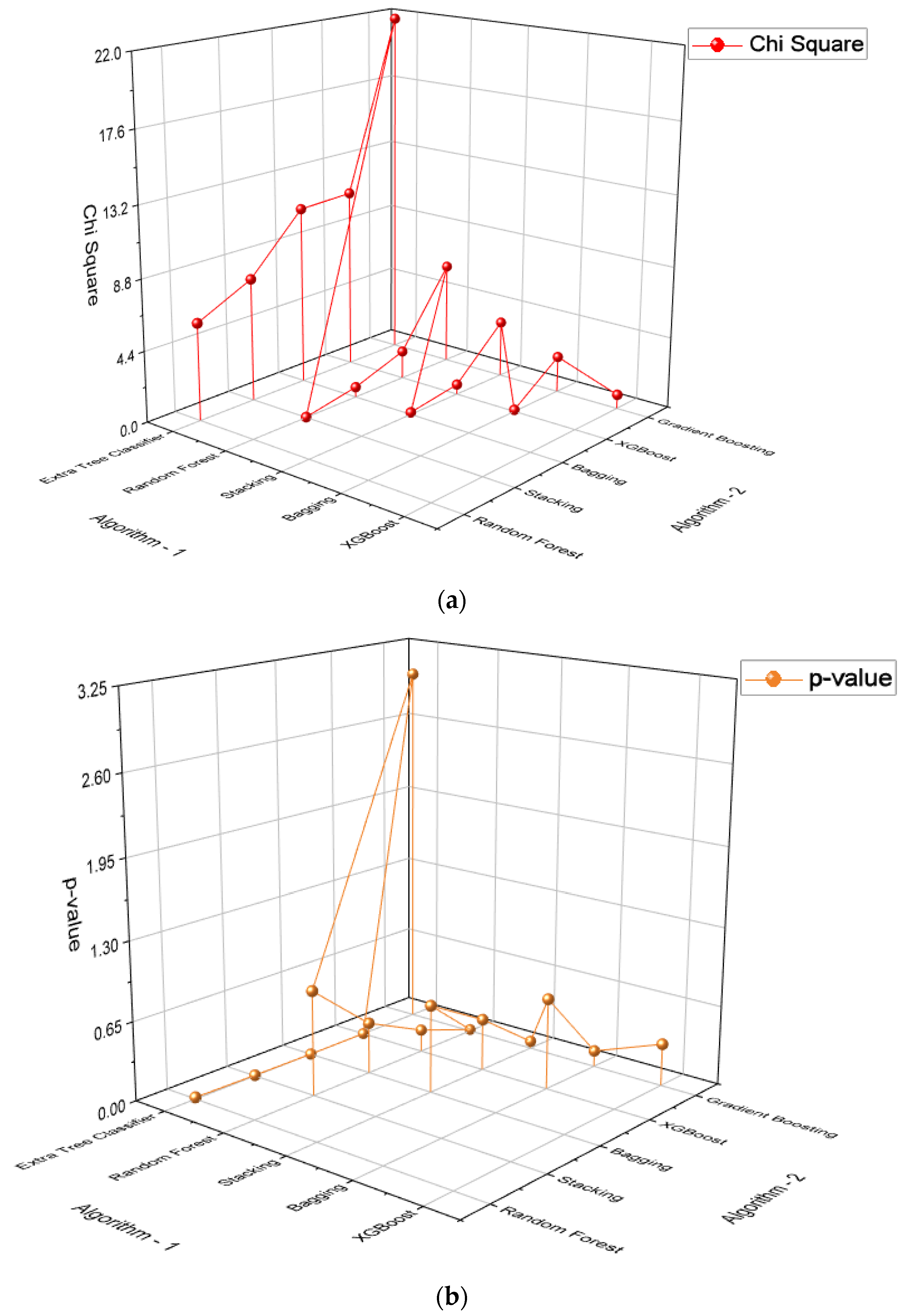 Biomedicines 11 00581 g010 Biomedicines 11 00581 g010