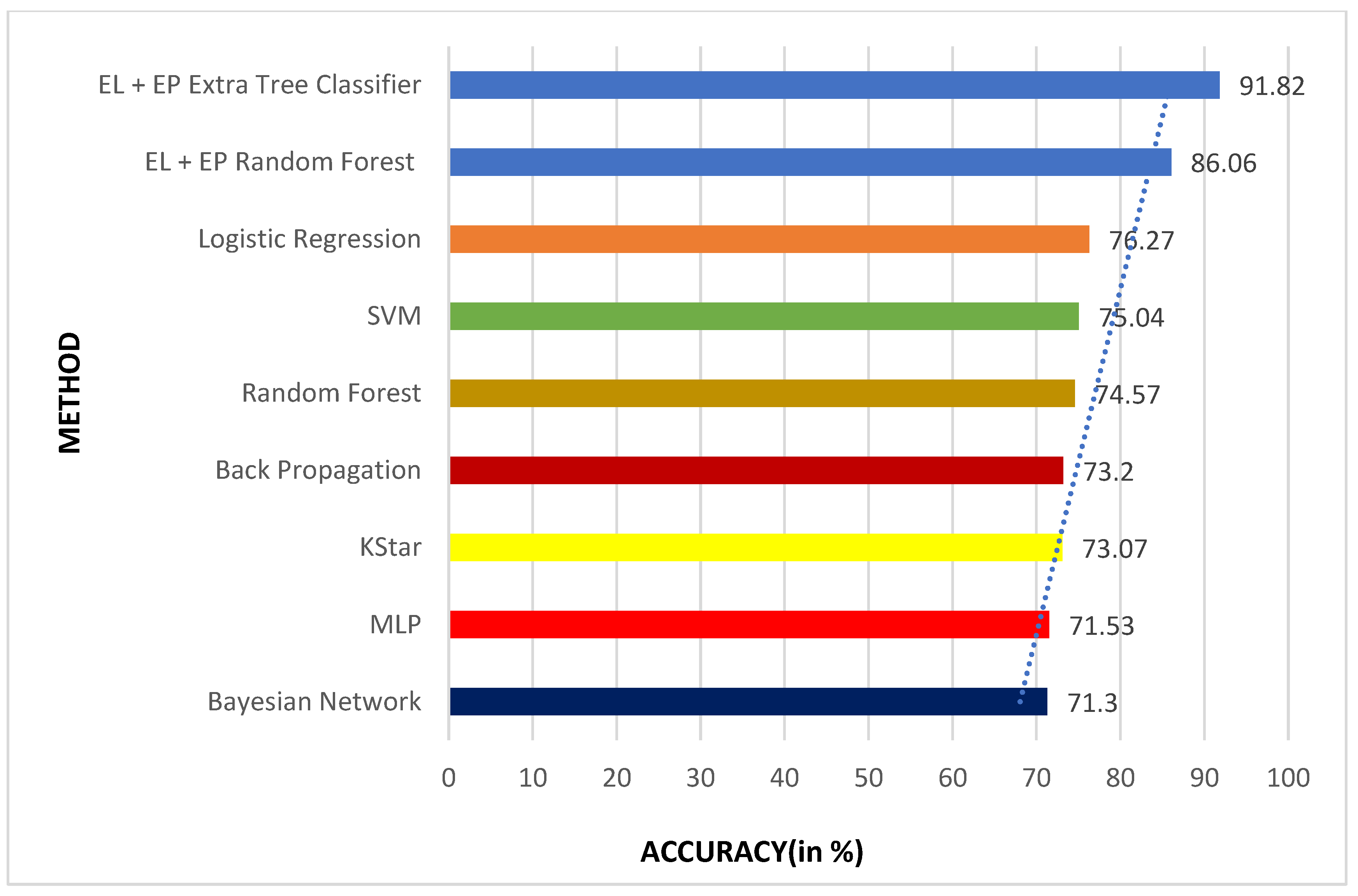 Biomedicines 11 00581 g012 Biomedicines 11 00581 g012