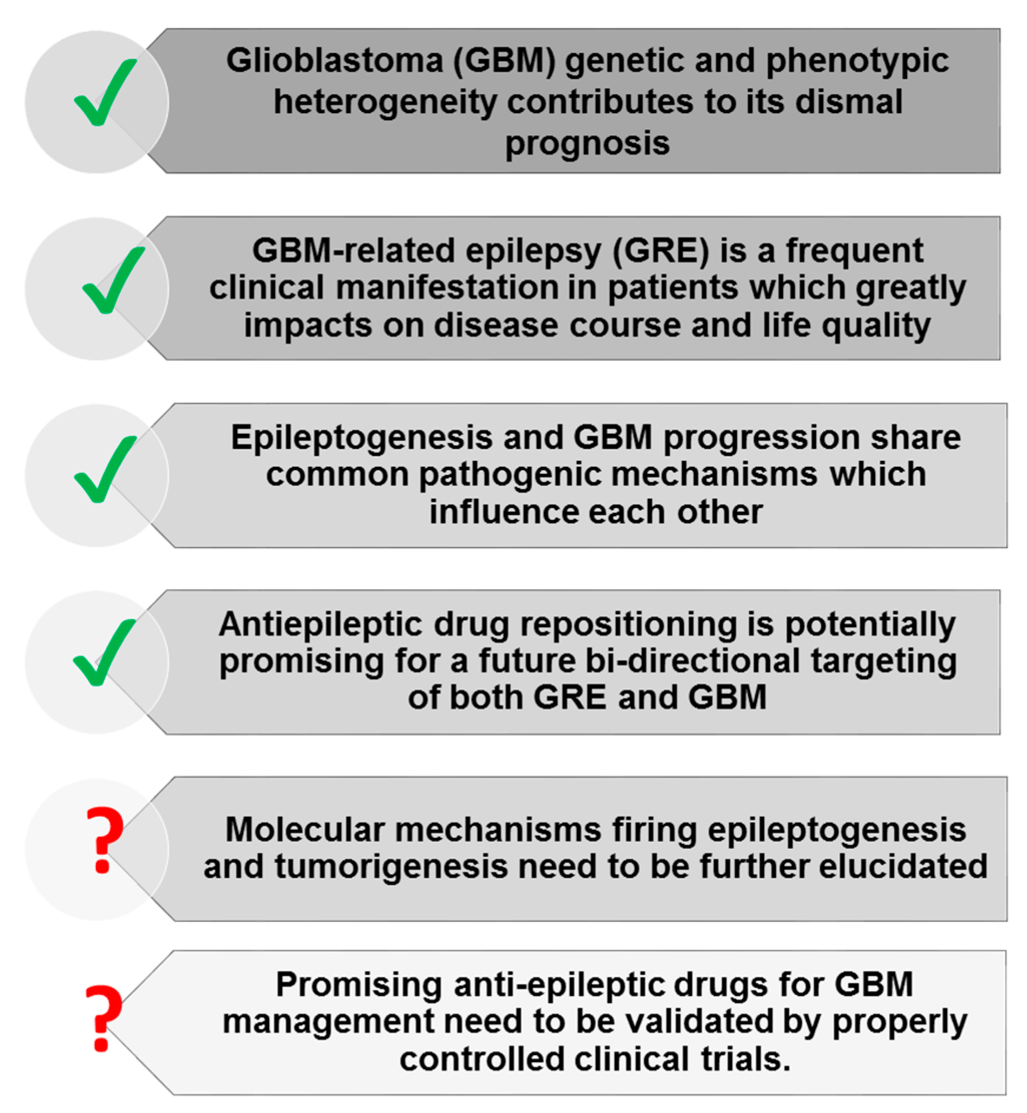 Biomedicines 11 00582 g003 Biomedicines 11 00582 g003