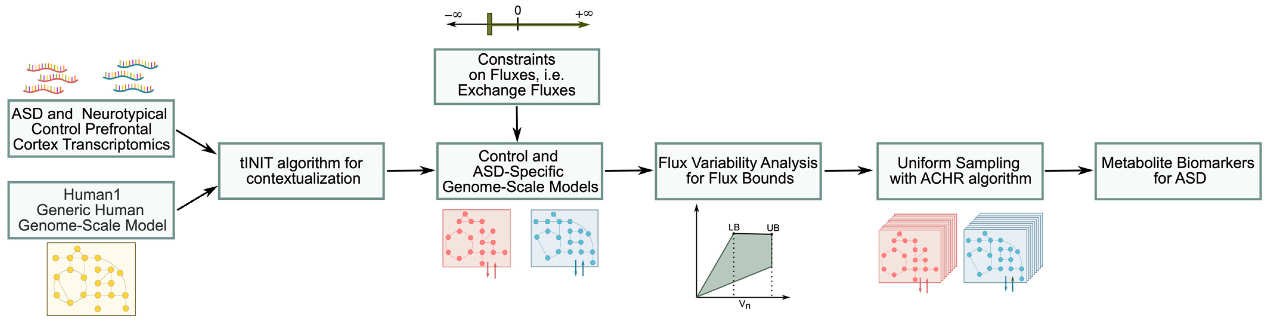 Biomedicines 11 00583 g001 Biomedicines 11 00583 g001