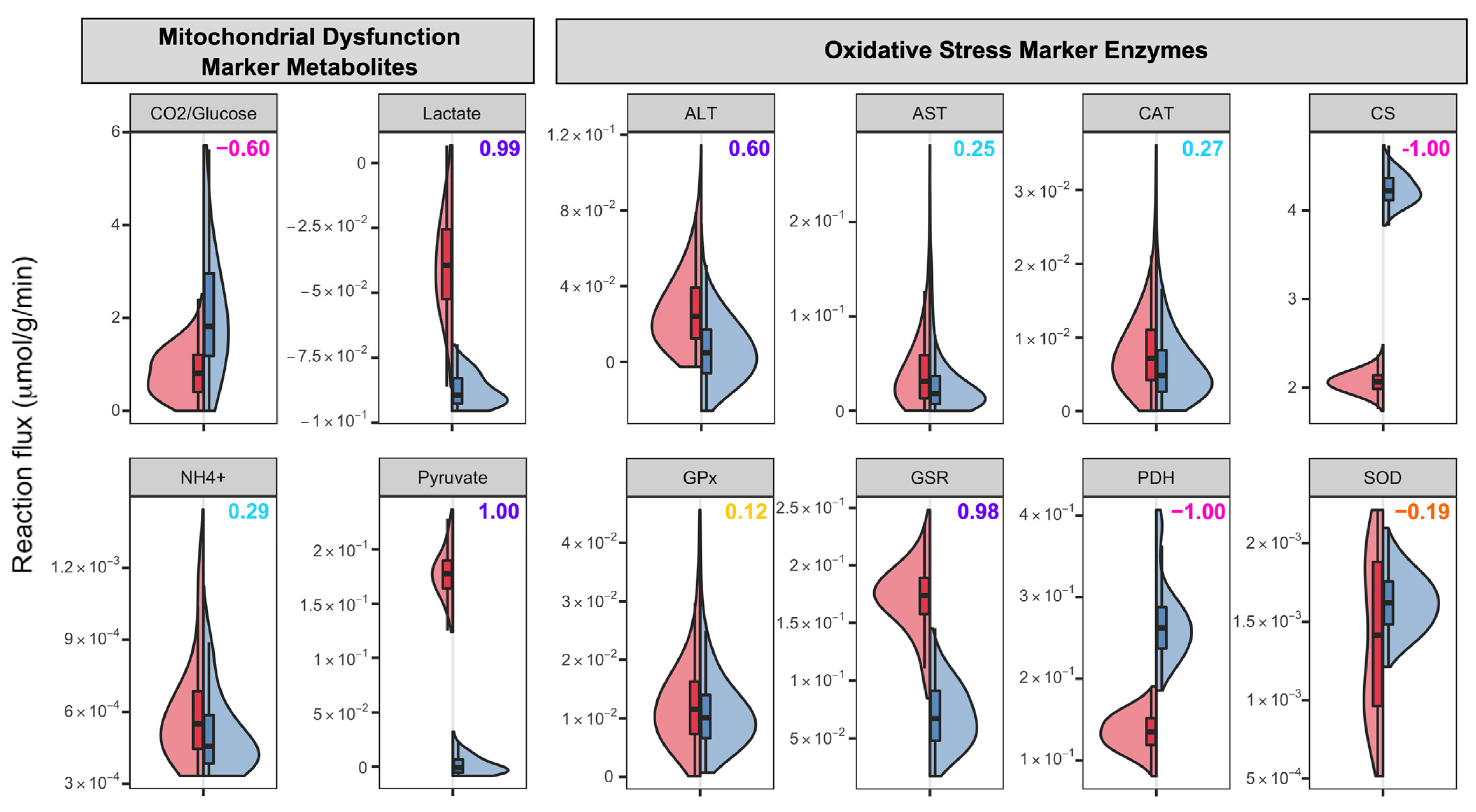 Biomedicines 11 00583 g004 Biomedicines 11 00583 g004