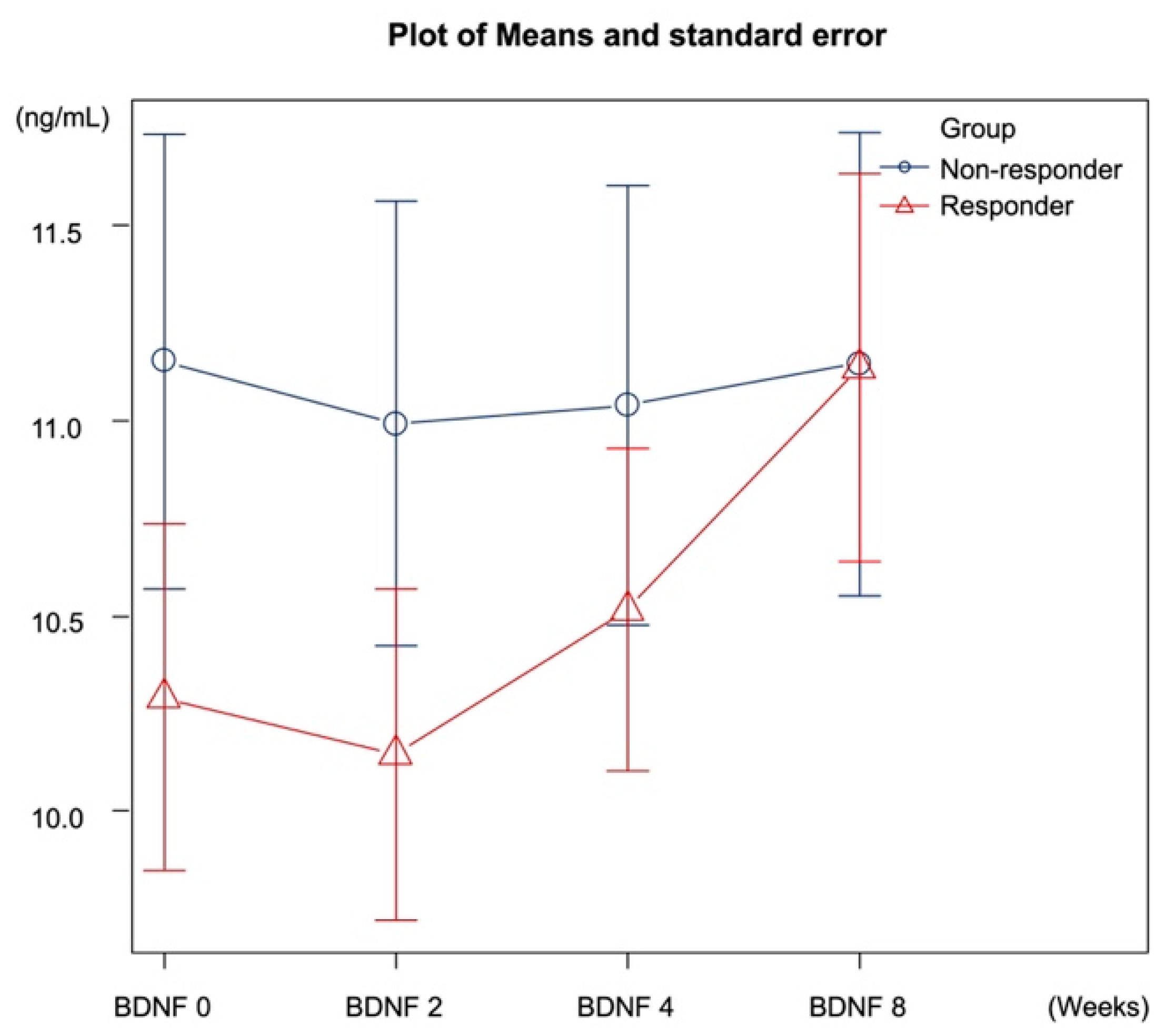 Biomedicines 11 00584 g002 Biomedicines 11 00584 g002