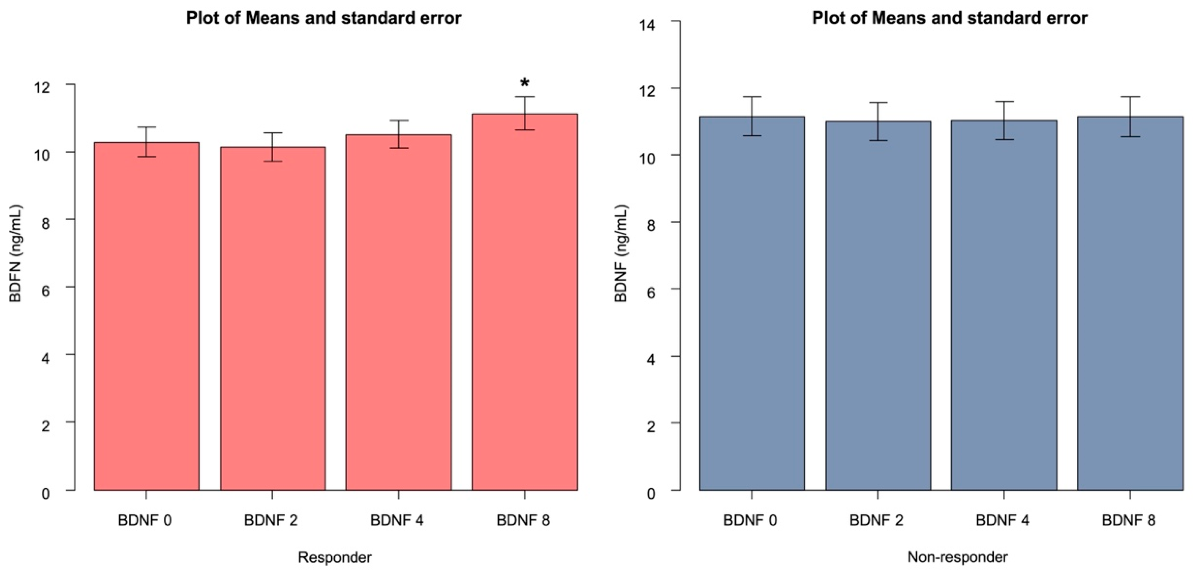 Biomedicines 11 00584 g003 Biomedicines 11 00584 g003
