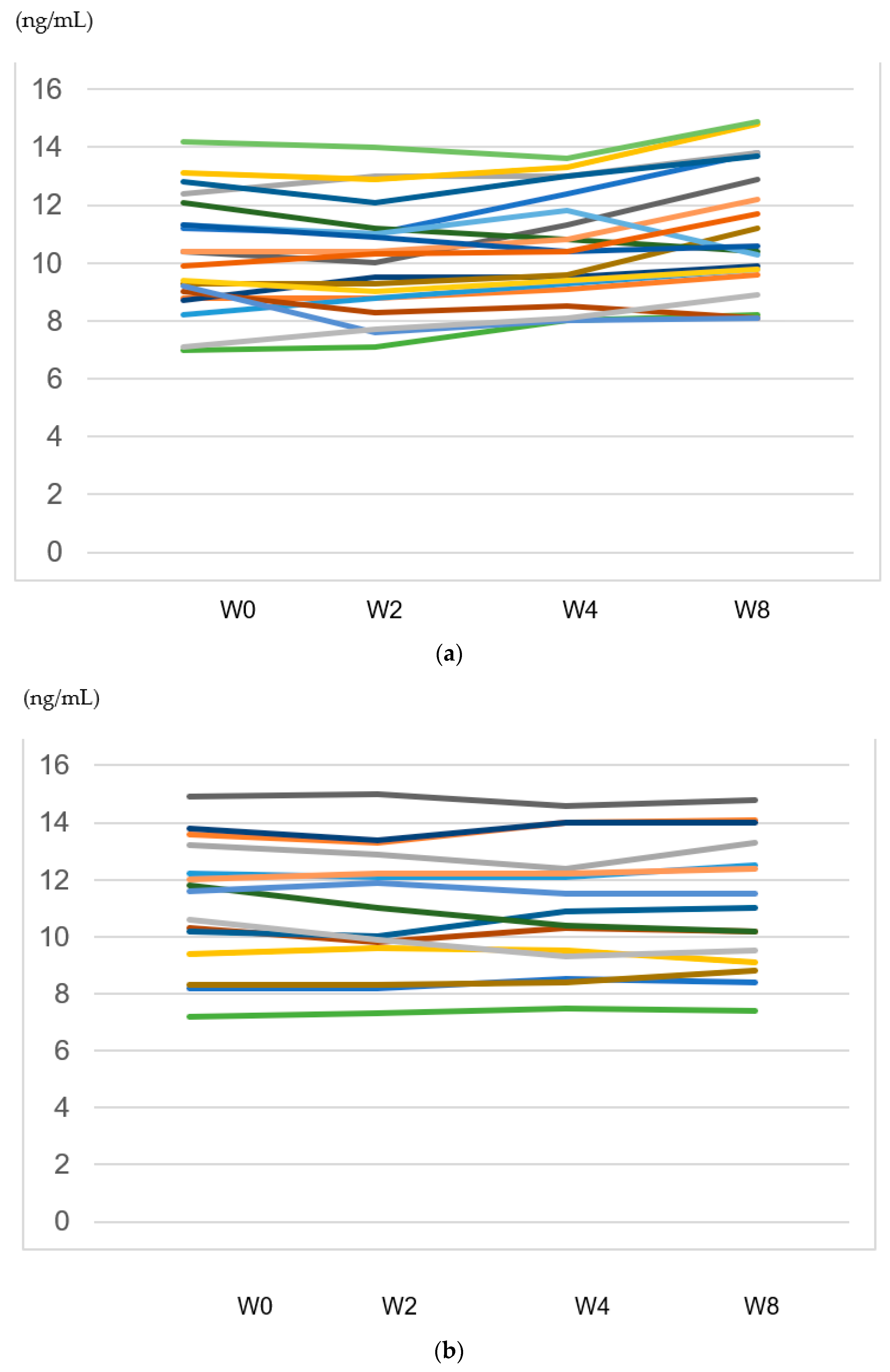 Biomedicines 11 00584 g004 Biomedicines 11 00584 g004