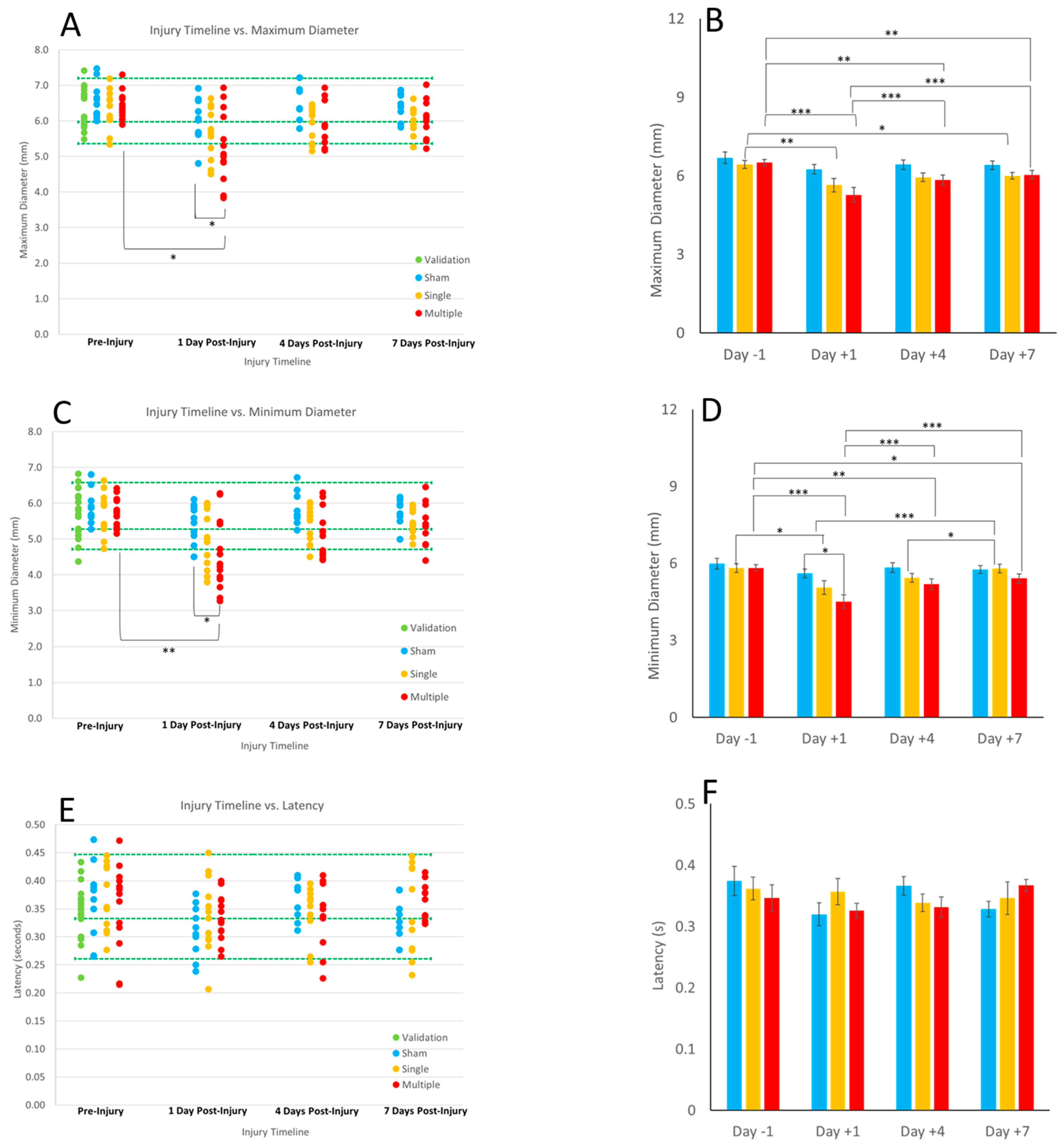 Biomedicines 11 00587 g003