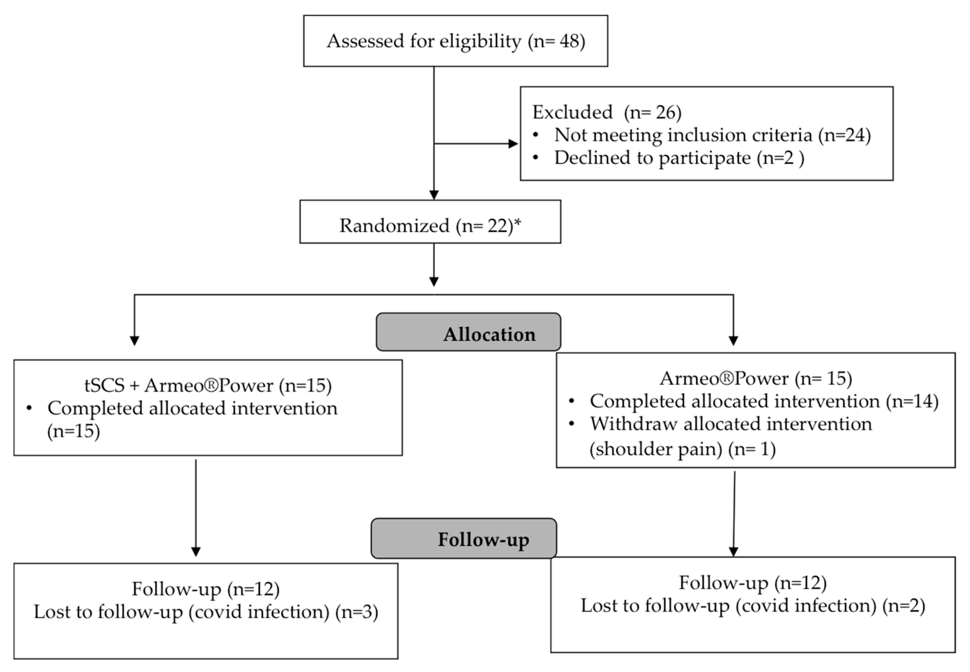Biomedicines 11 00589 g001 Biomedicines 11 00589 g001