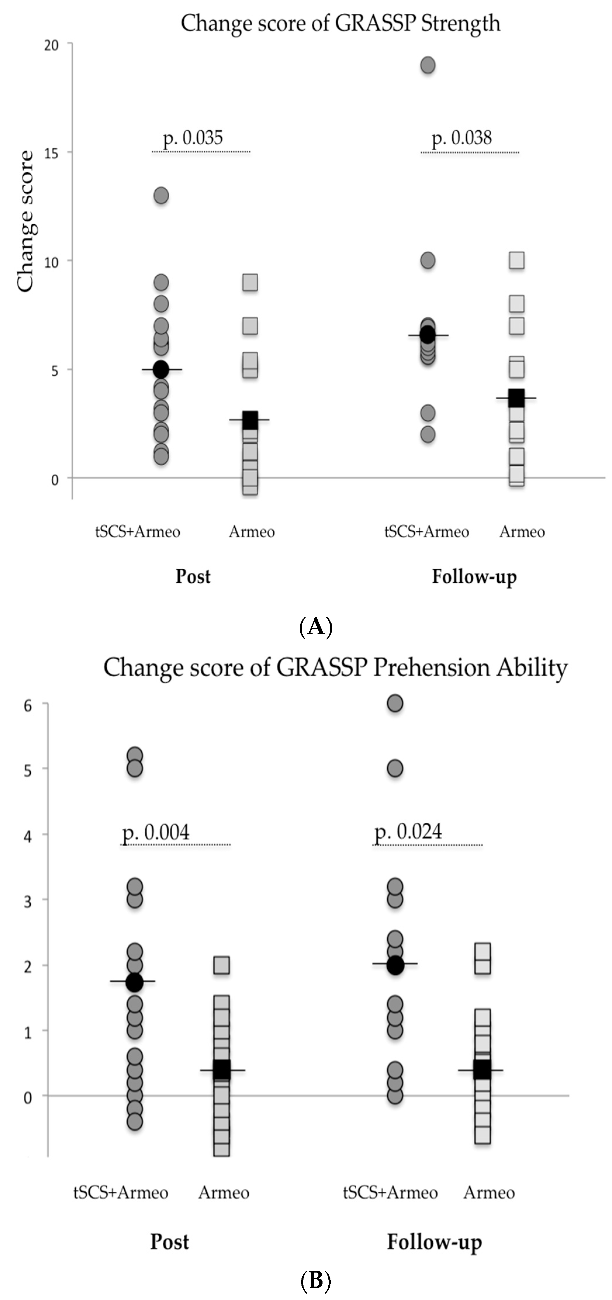 Biomedicines 11 00589 g003 Biomedicines 11 00589 g003