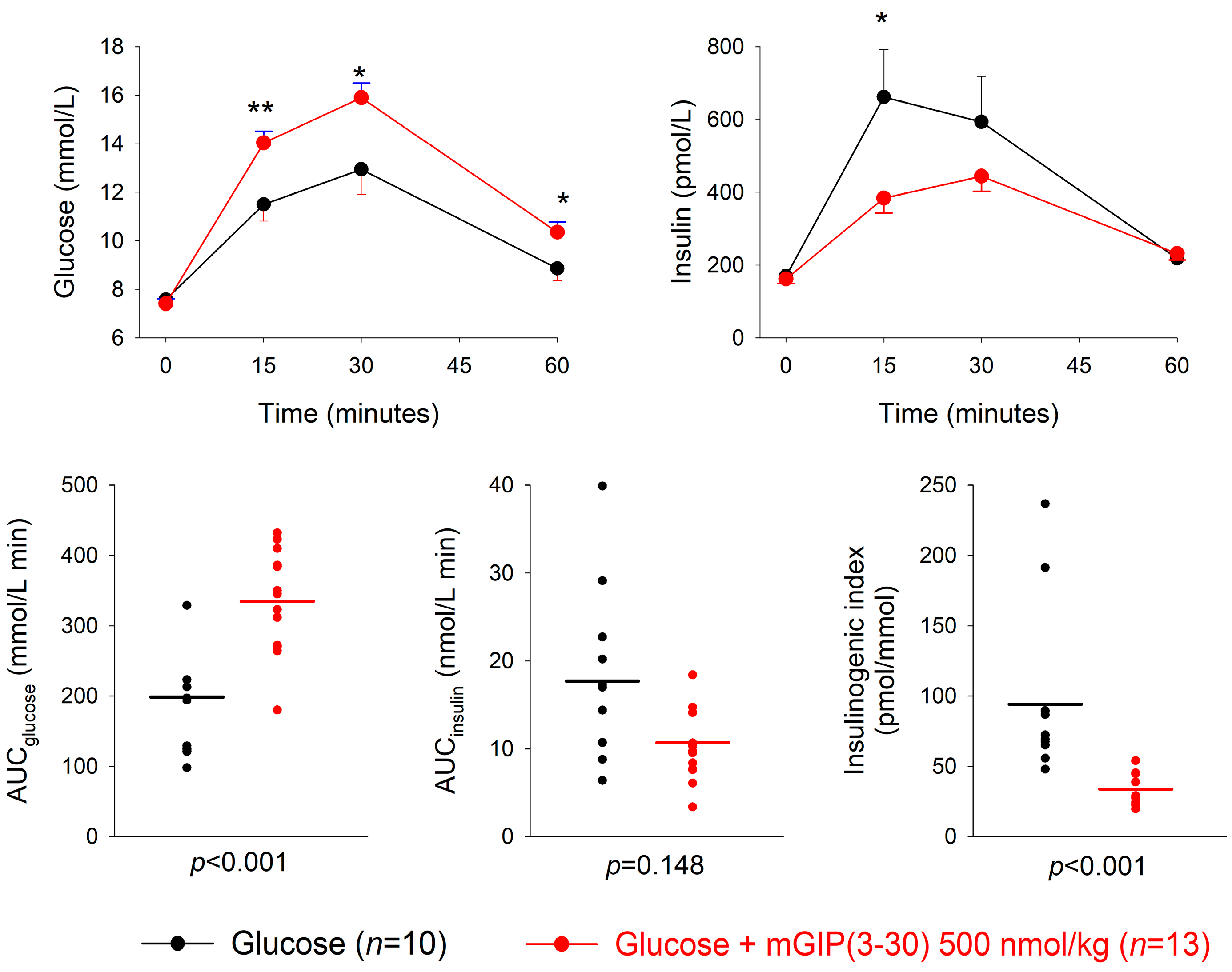 Biomedicines 11 00591 g001