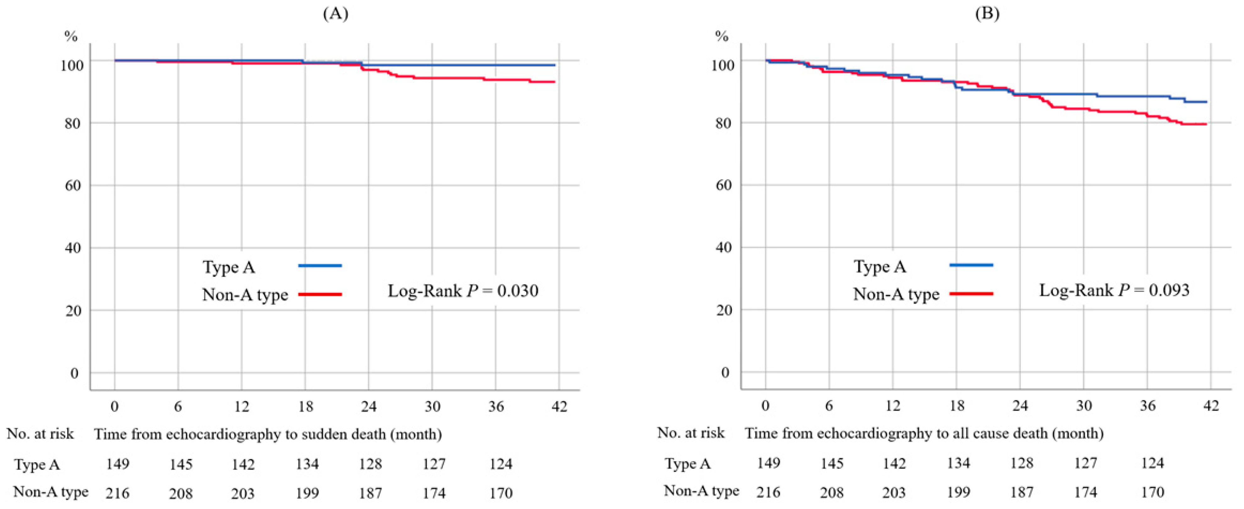 Biomedicines 11 00592 g002