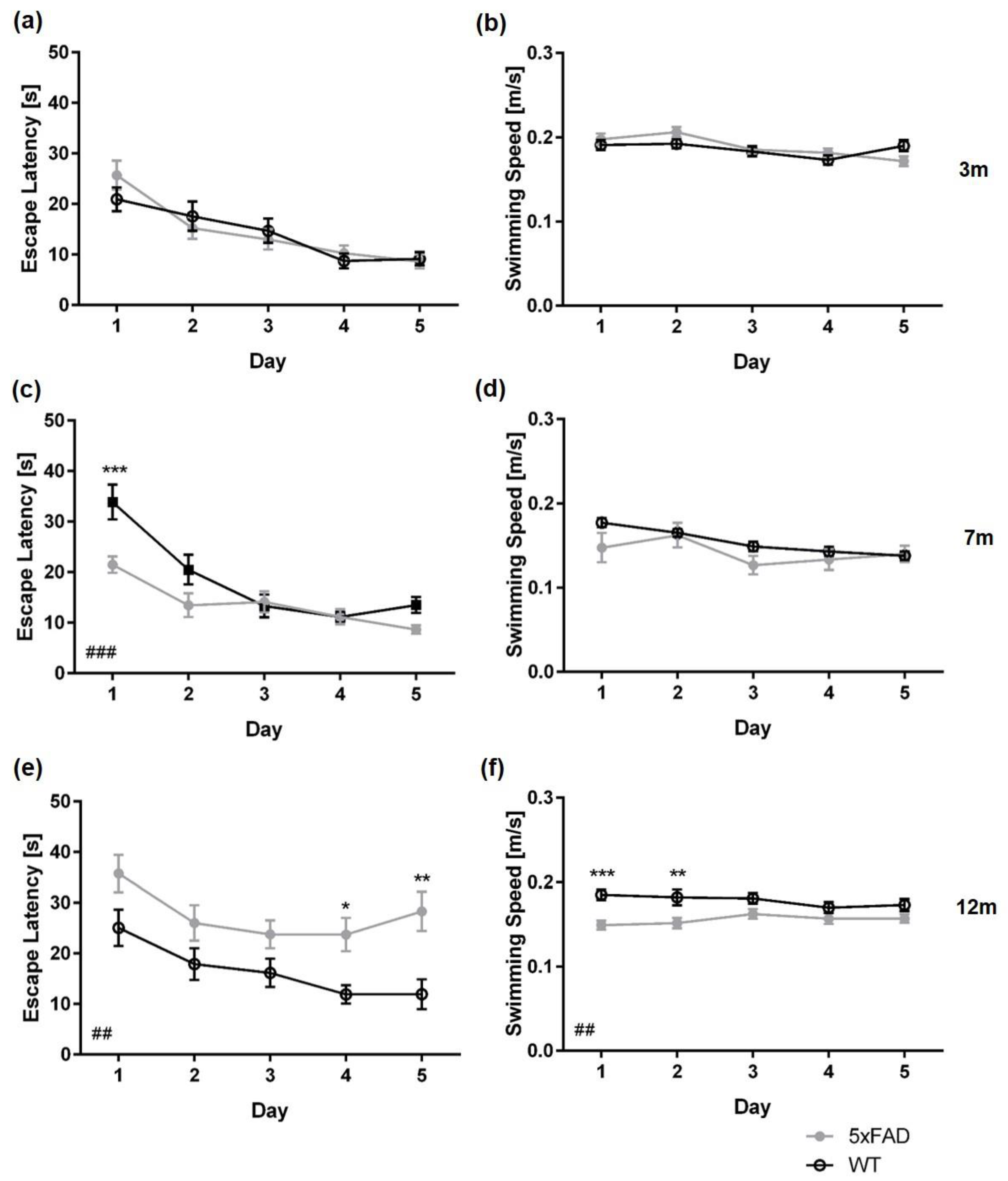 Biomedicines 11 00599 g003 Biomedicines 11 00599 g003