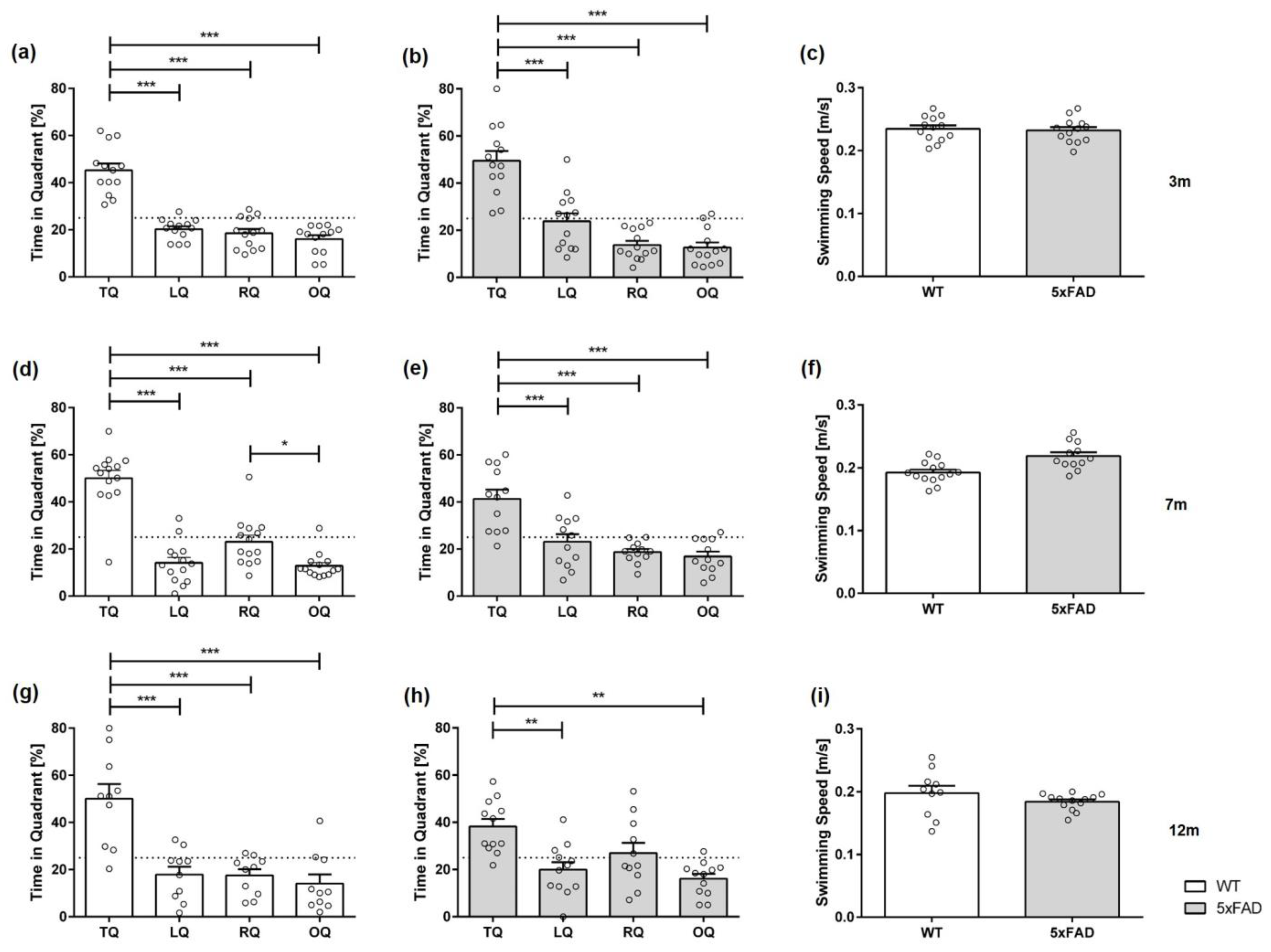 Biomedicines 11 00599 g005 Biomedicines 11 00599 g005
