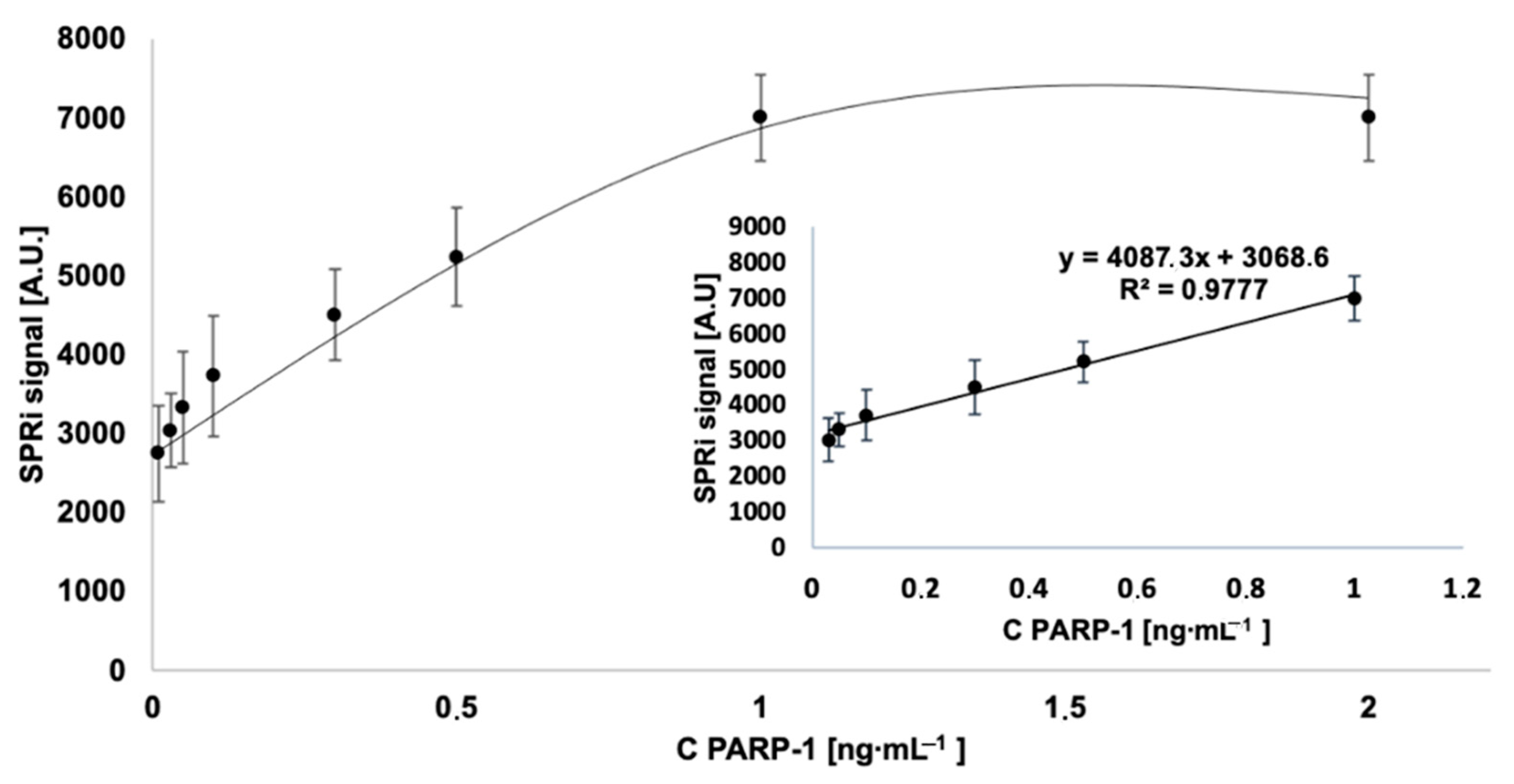 Biomedicines 11 00602 g004