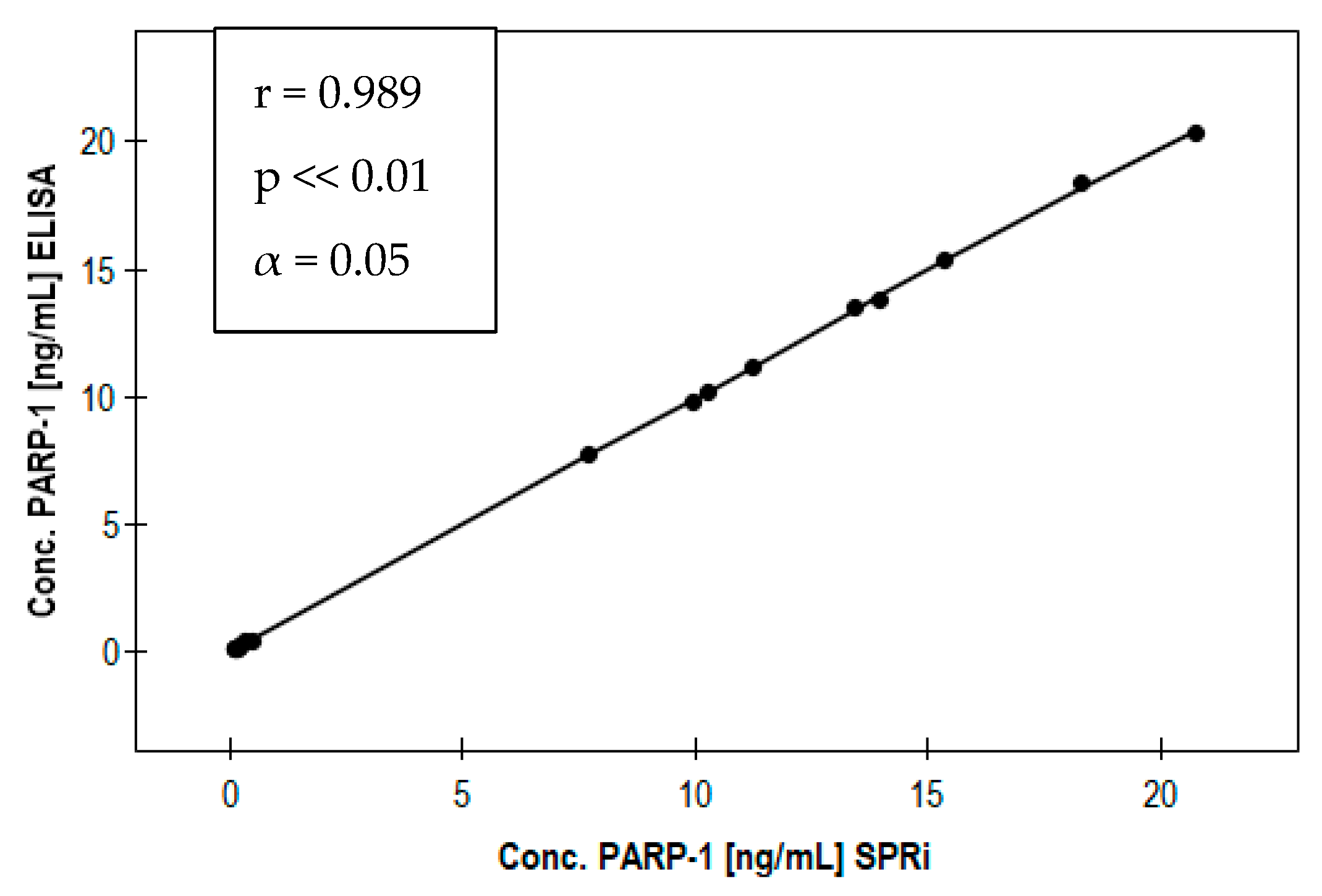 Biomedicines 11 00602 g005